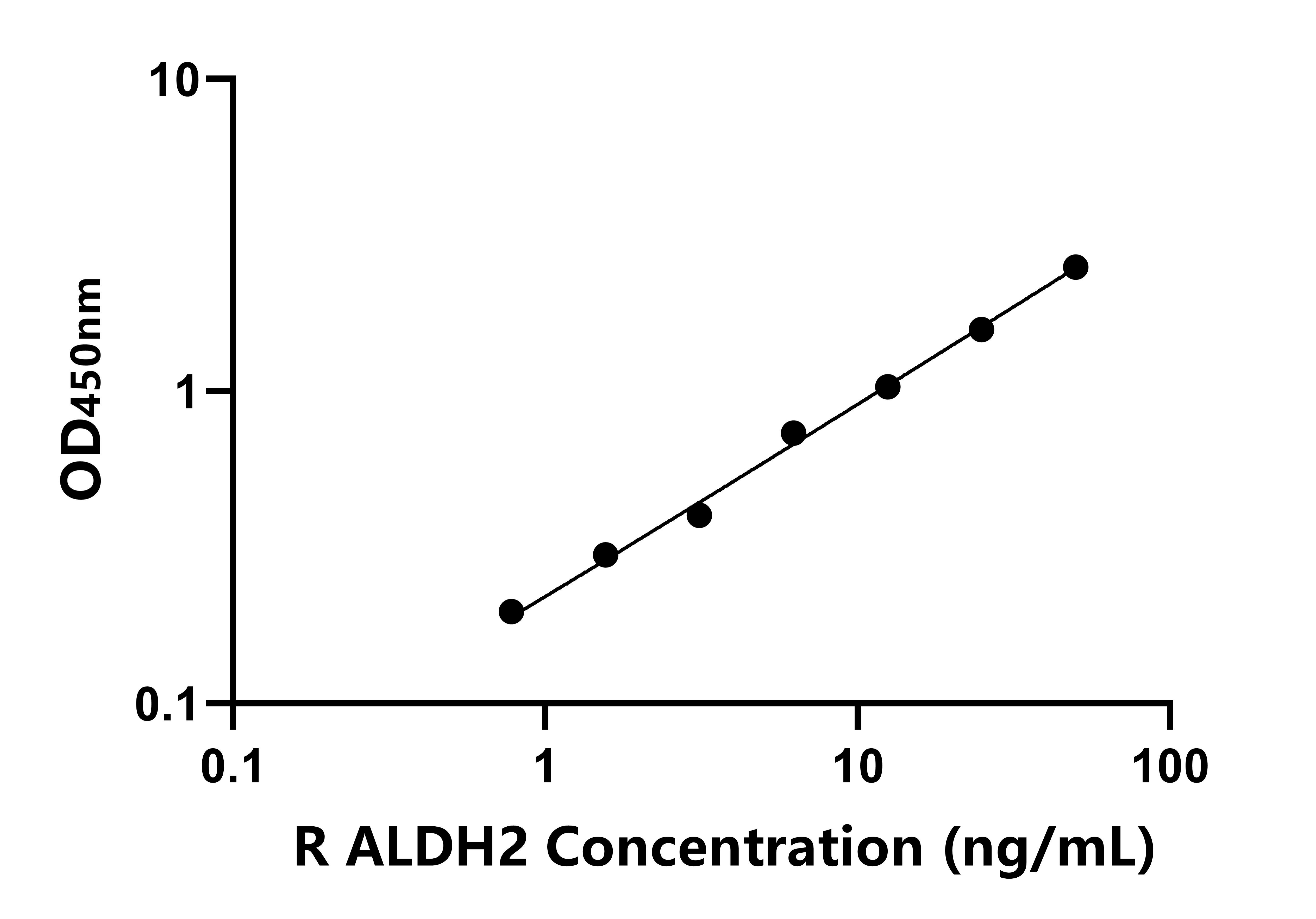 大鼠(ALDH2)ELISA試劑盒 大鼠(ALDH2)ELISA試劑盒