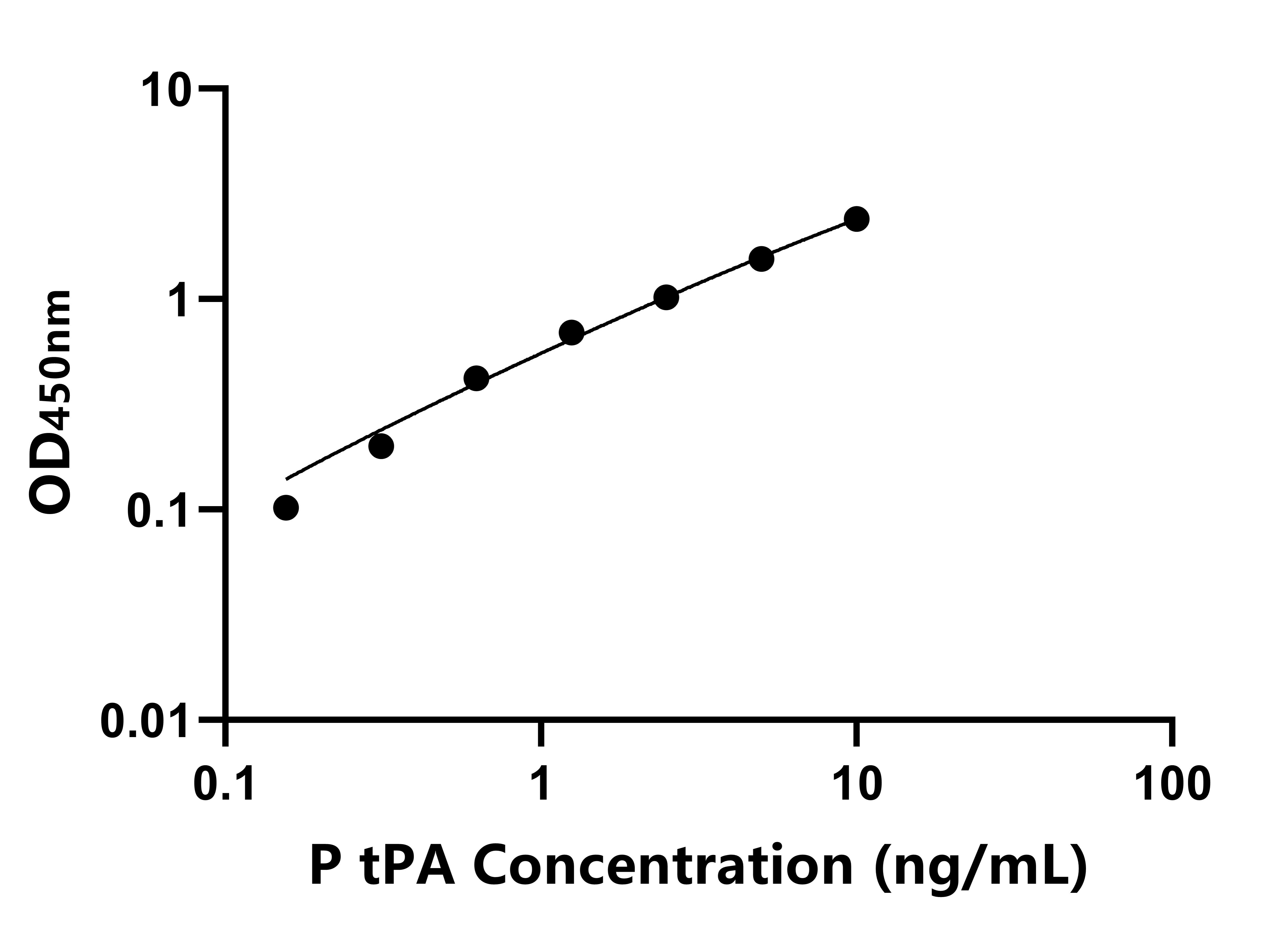 豬(tPA)ELISA試劑盒