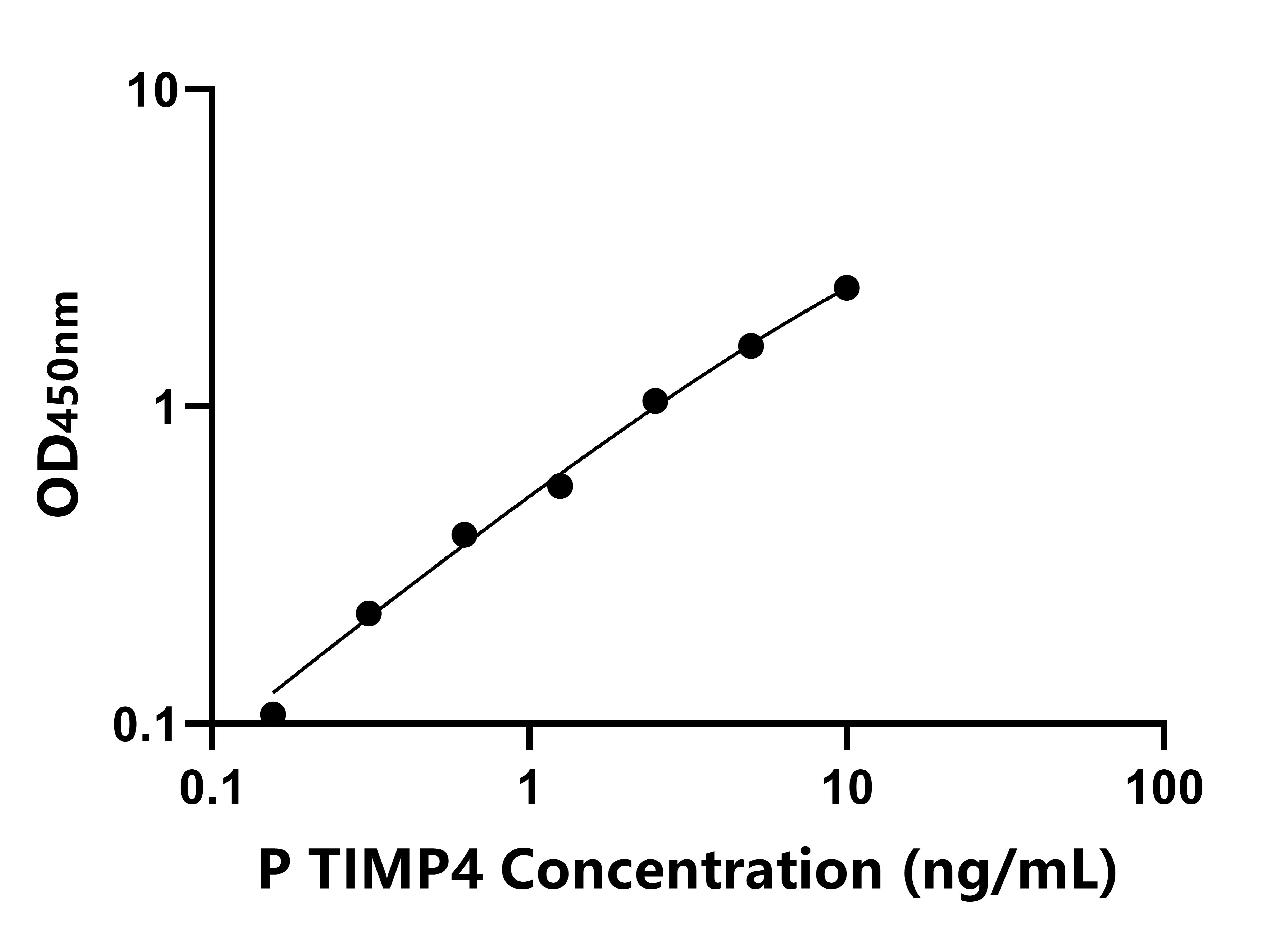 豬(TIMP4)ELISA試劑盒 豬(TIMP4)ELISA試劑盒