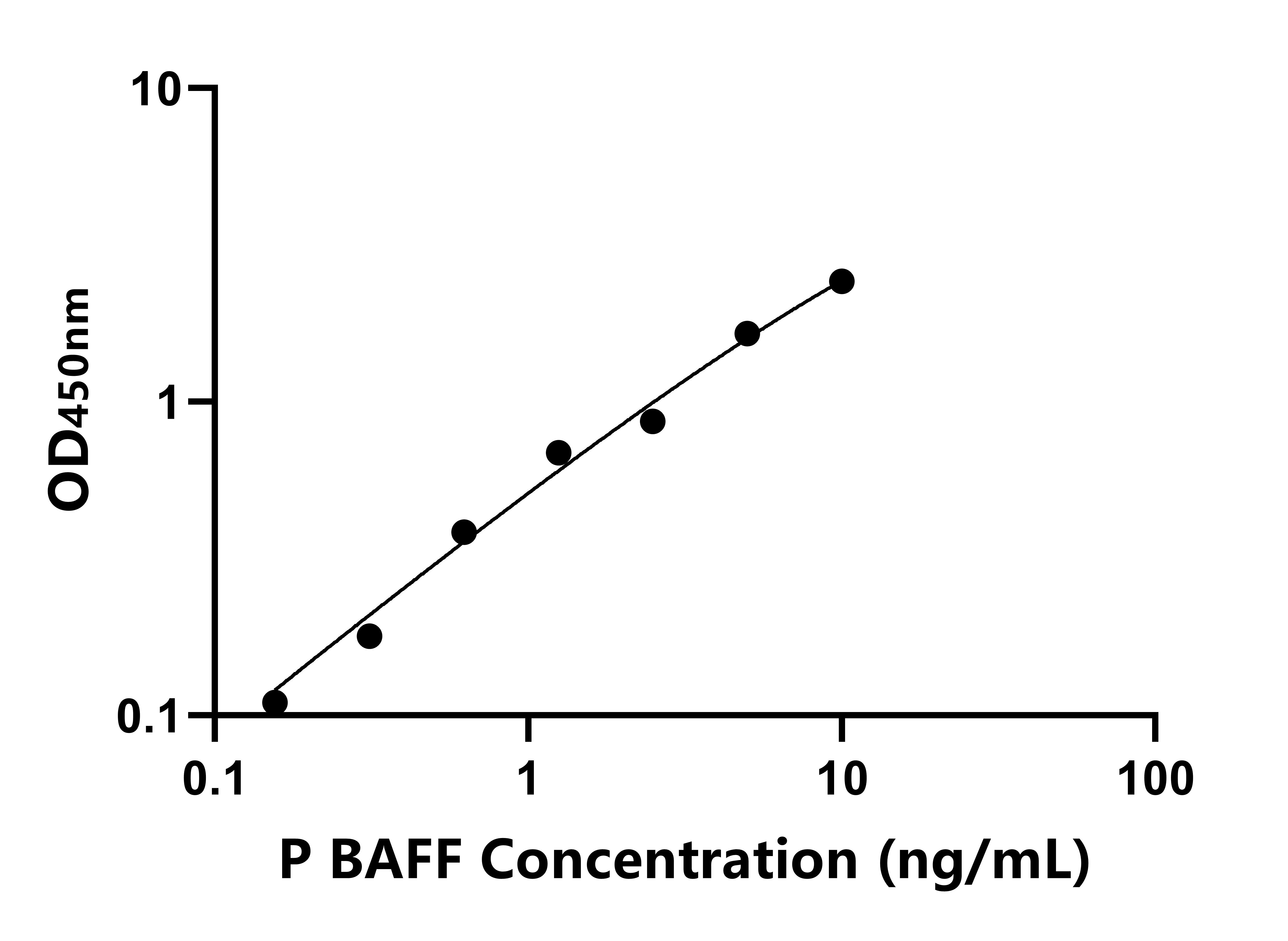 豬(BAFF)ELISA試劑盒 豬(BAFF)ELISA試劑盒