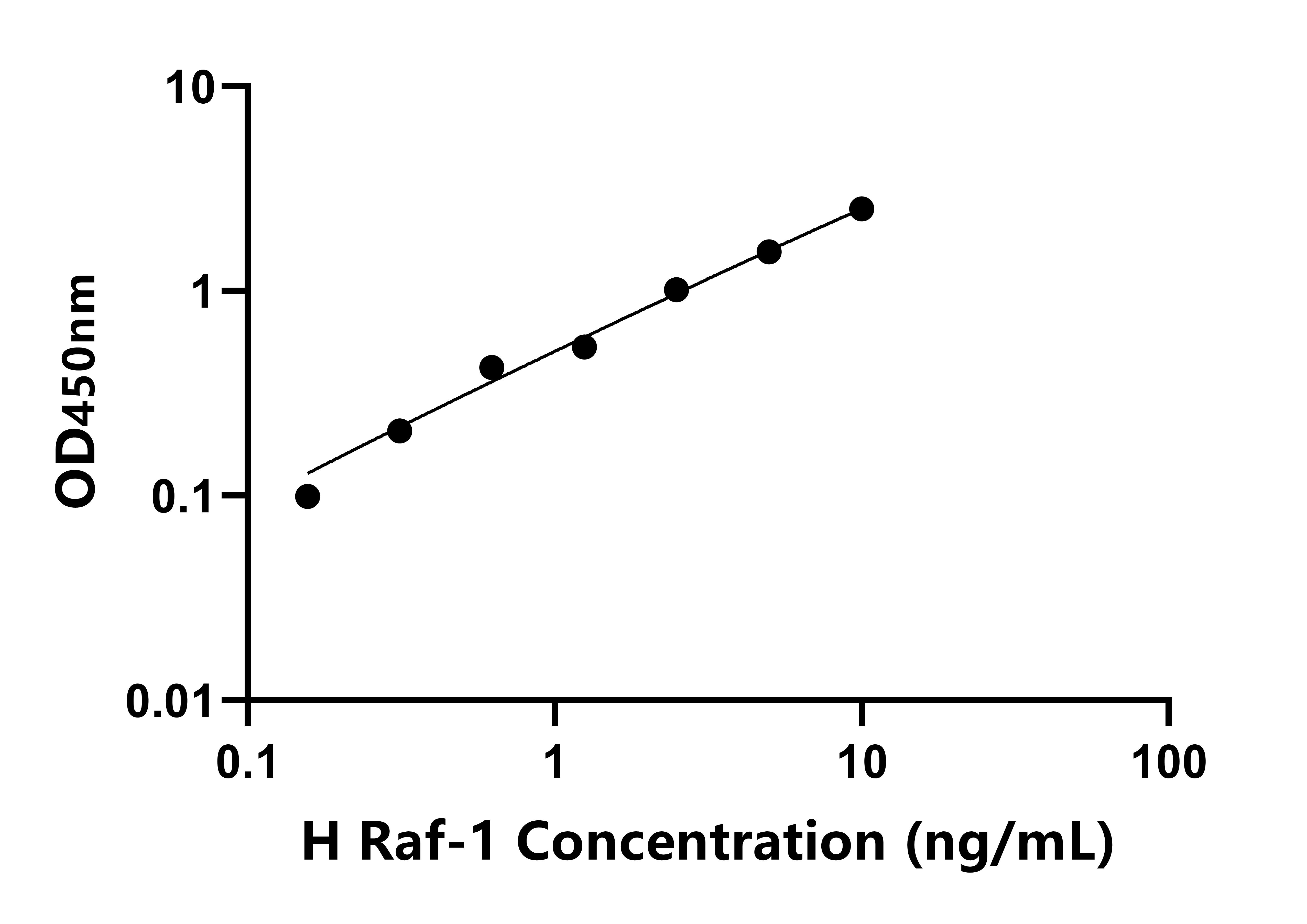 人(Raf-1)檢測試劑盒 人(Raf-1)檢測試劑盒
