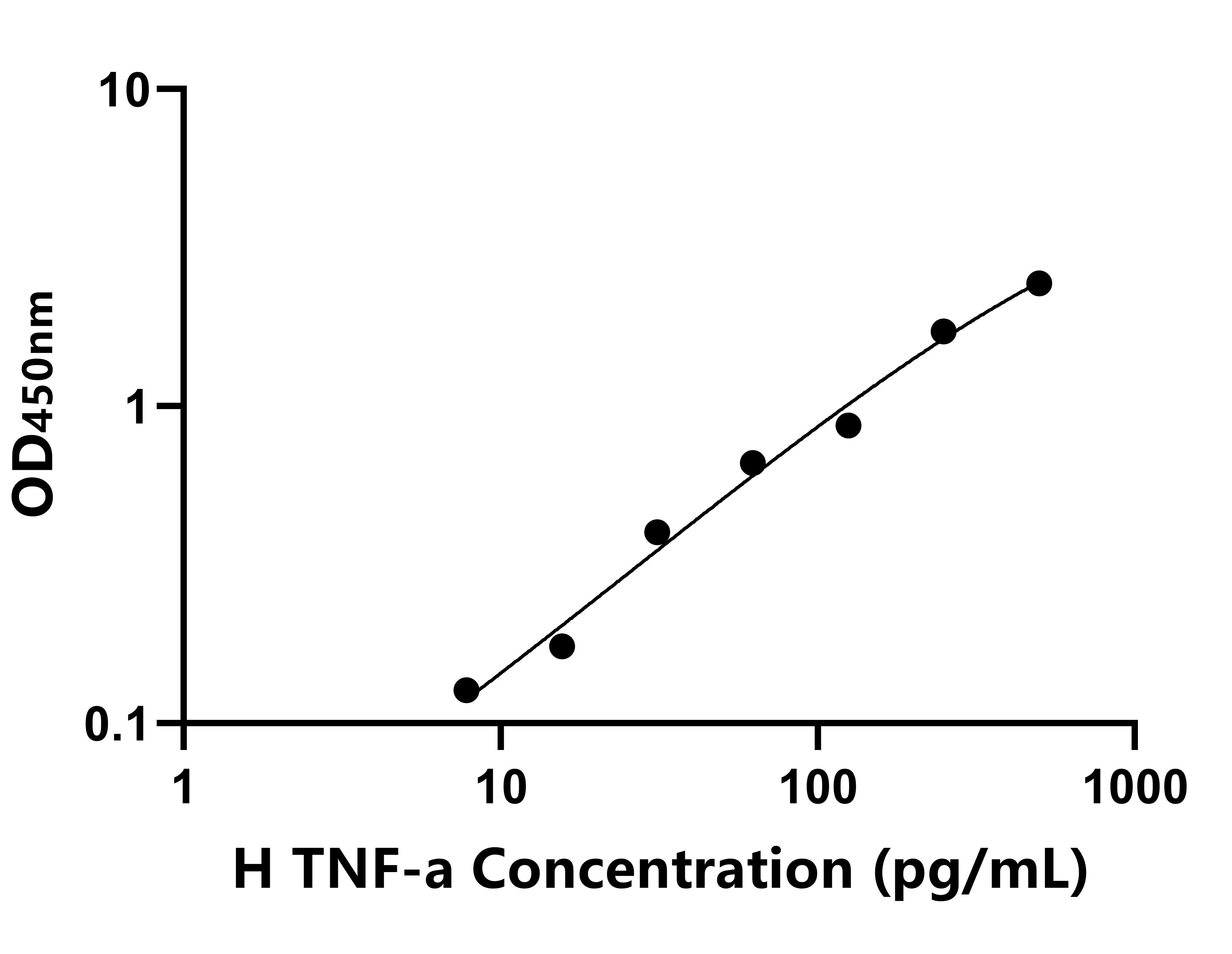 馬(TNF-a)ELISA試劑盒