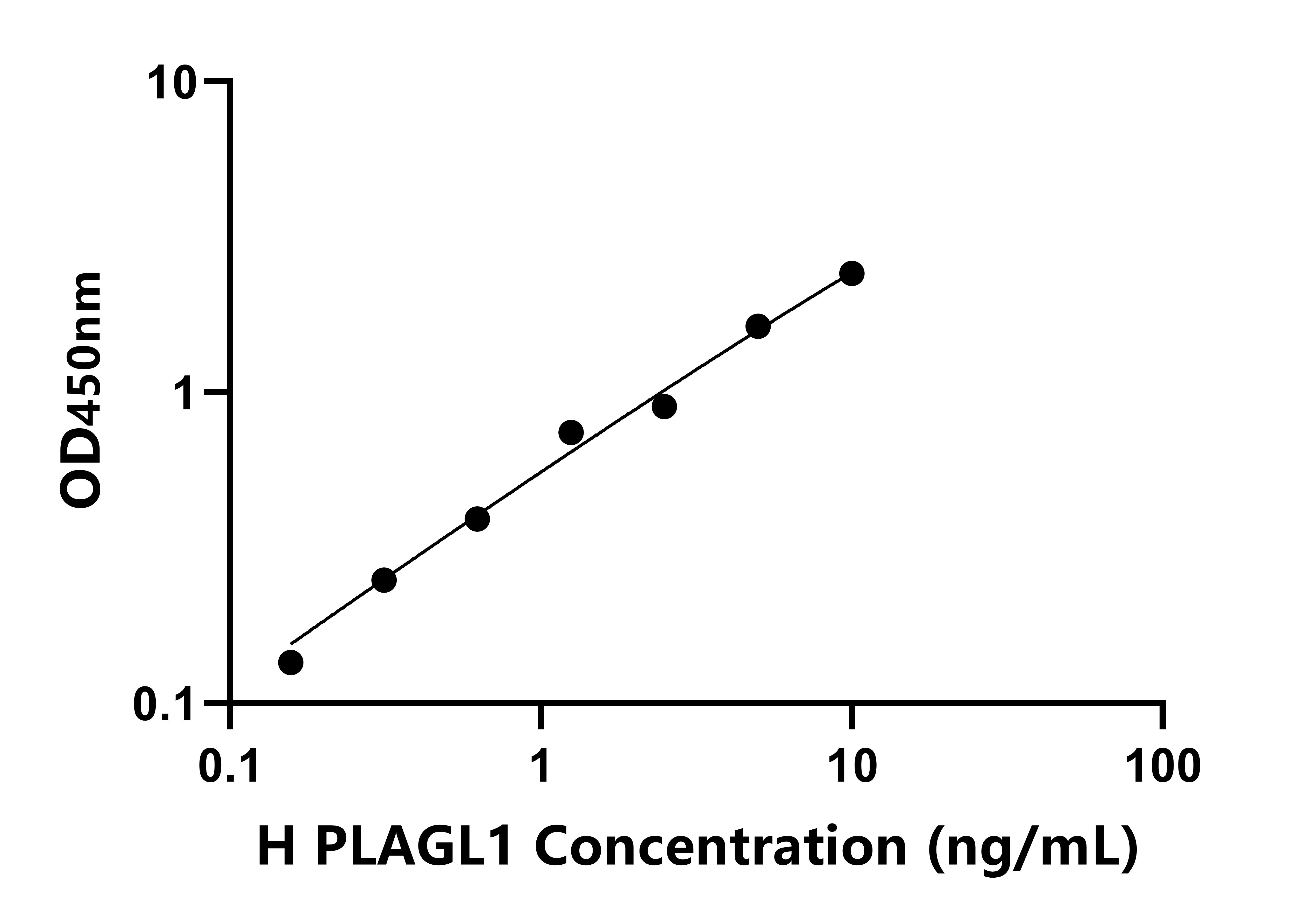 人(PLAGL1)檢測(cè)試劑盒 人(PLAGL1)檢測(cè)試劑盒