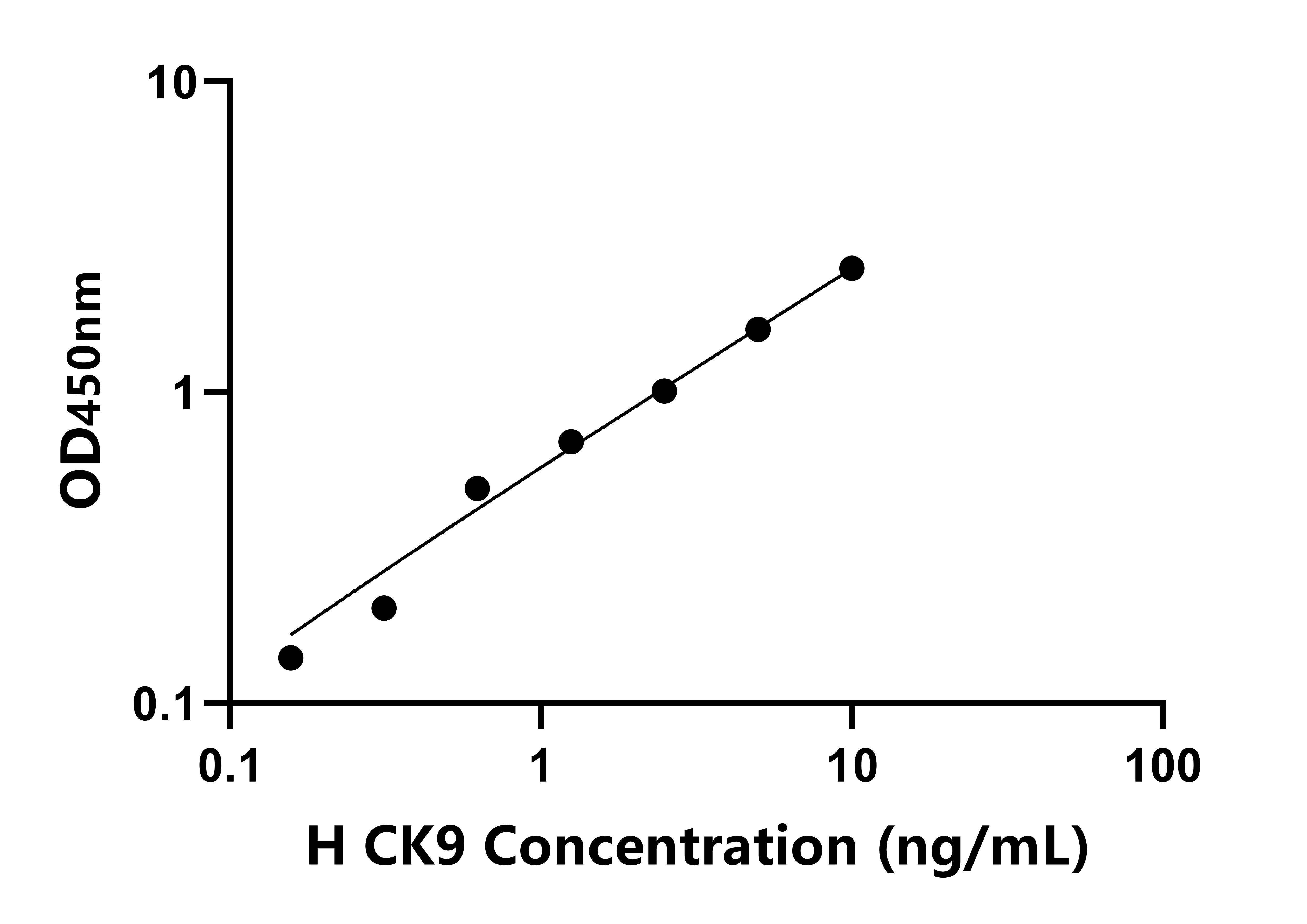 人(CK9)檢測試劑盒 人(CK9)檢測試劑盒