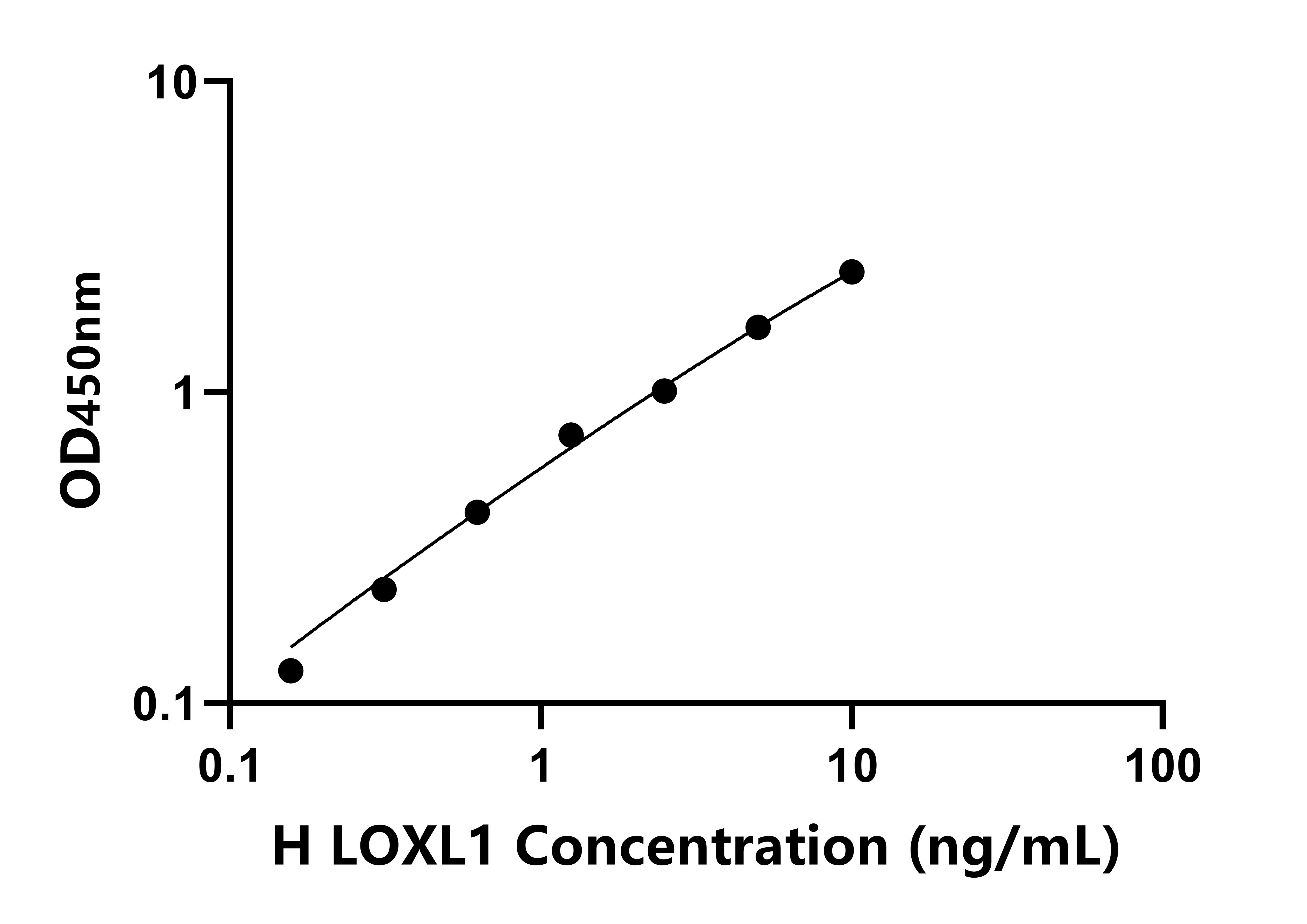 人(LOXL1)檢測(cè)試劑盒 人(LOXL1)檢測(cè)試劑盒