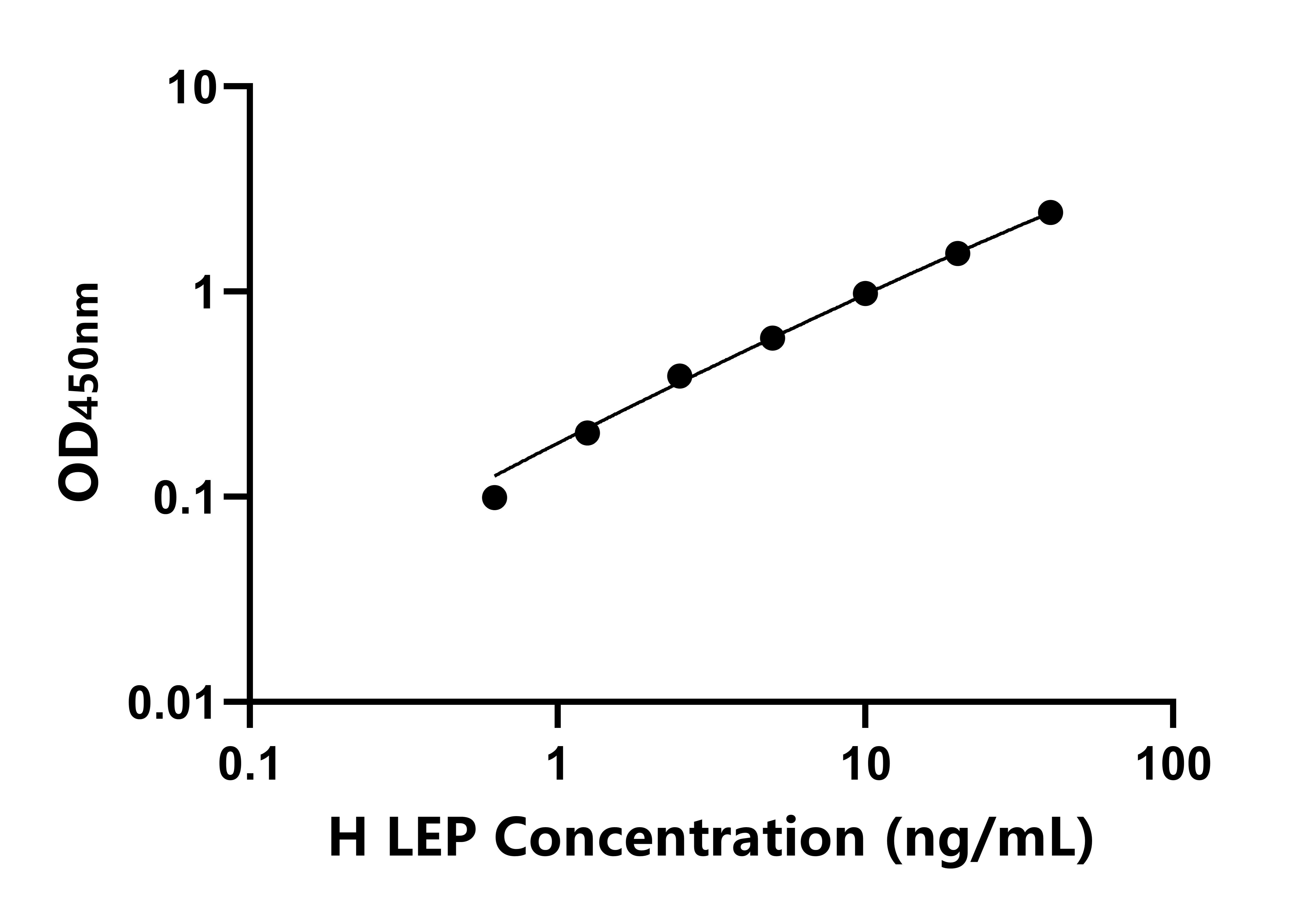 馬(LEP)ELISA試劑盒 馬(LEP)ELISA試劑盒