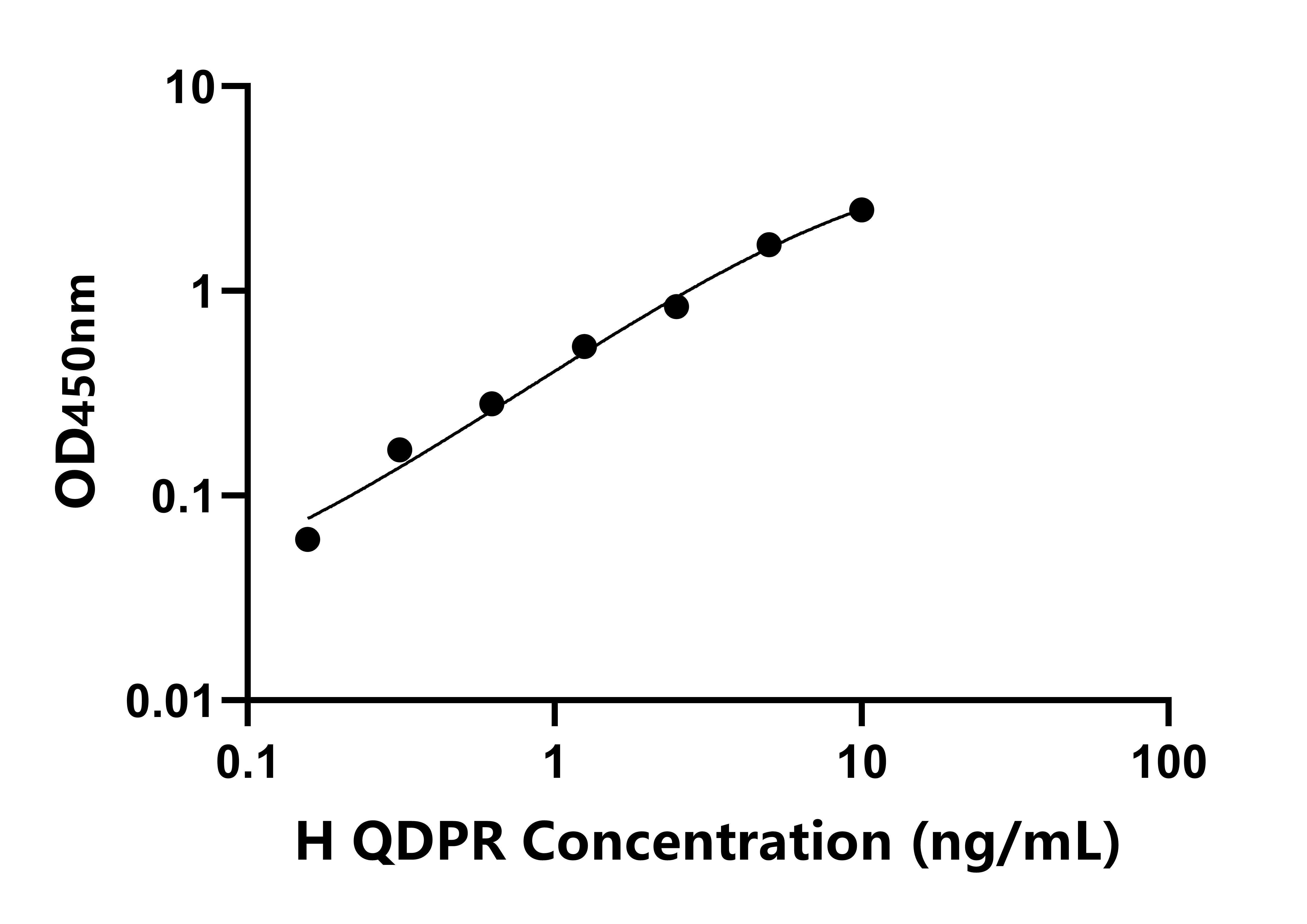 人(QDPR)檢測試劑盒 人(QDPR)檢測試劑盒