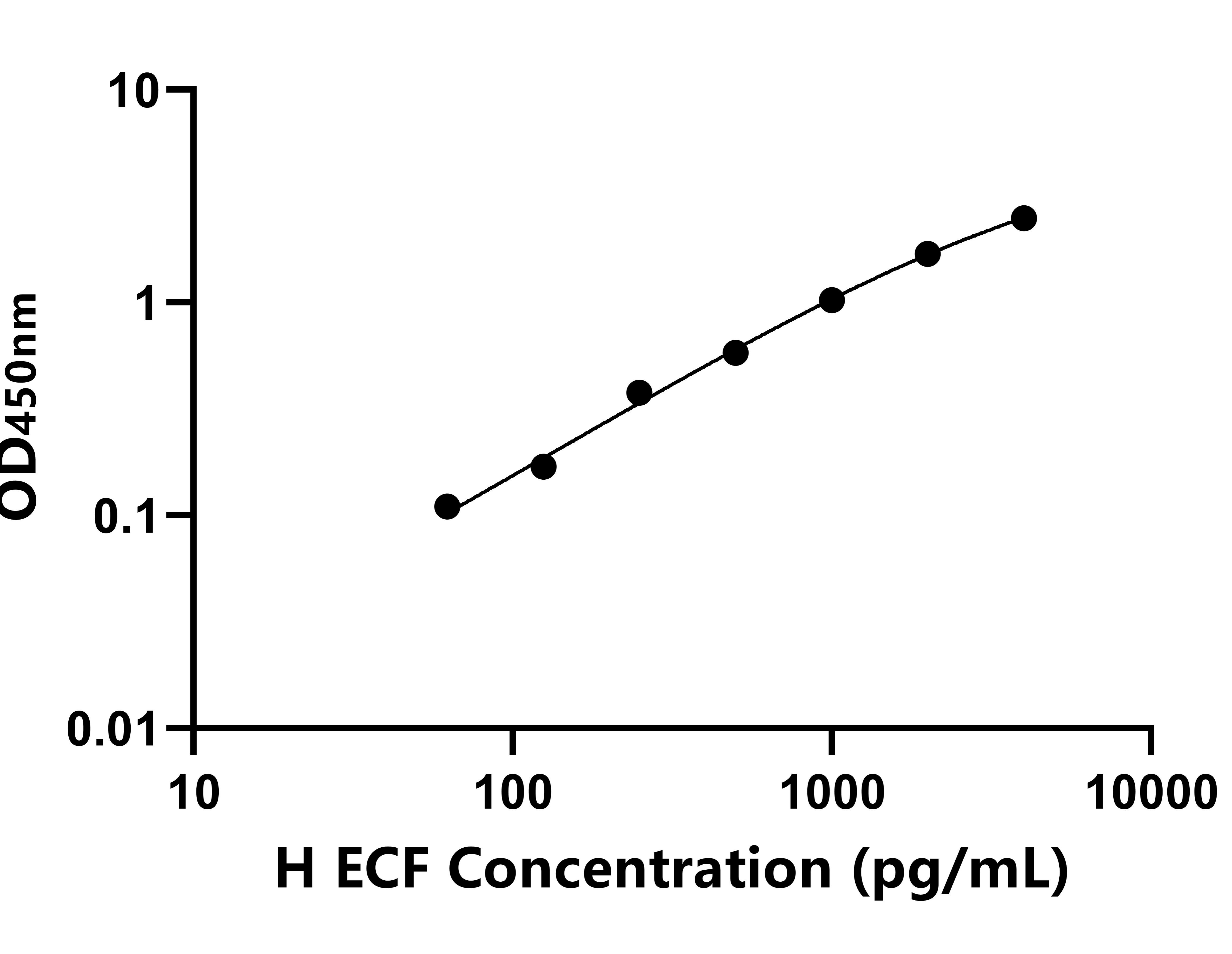 馬(ECF)ELISA試劑盒 馬(ECF)ELISA試劑盒