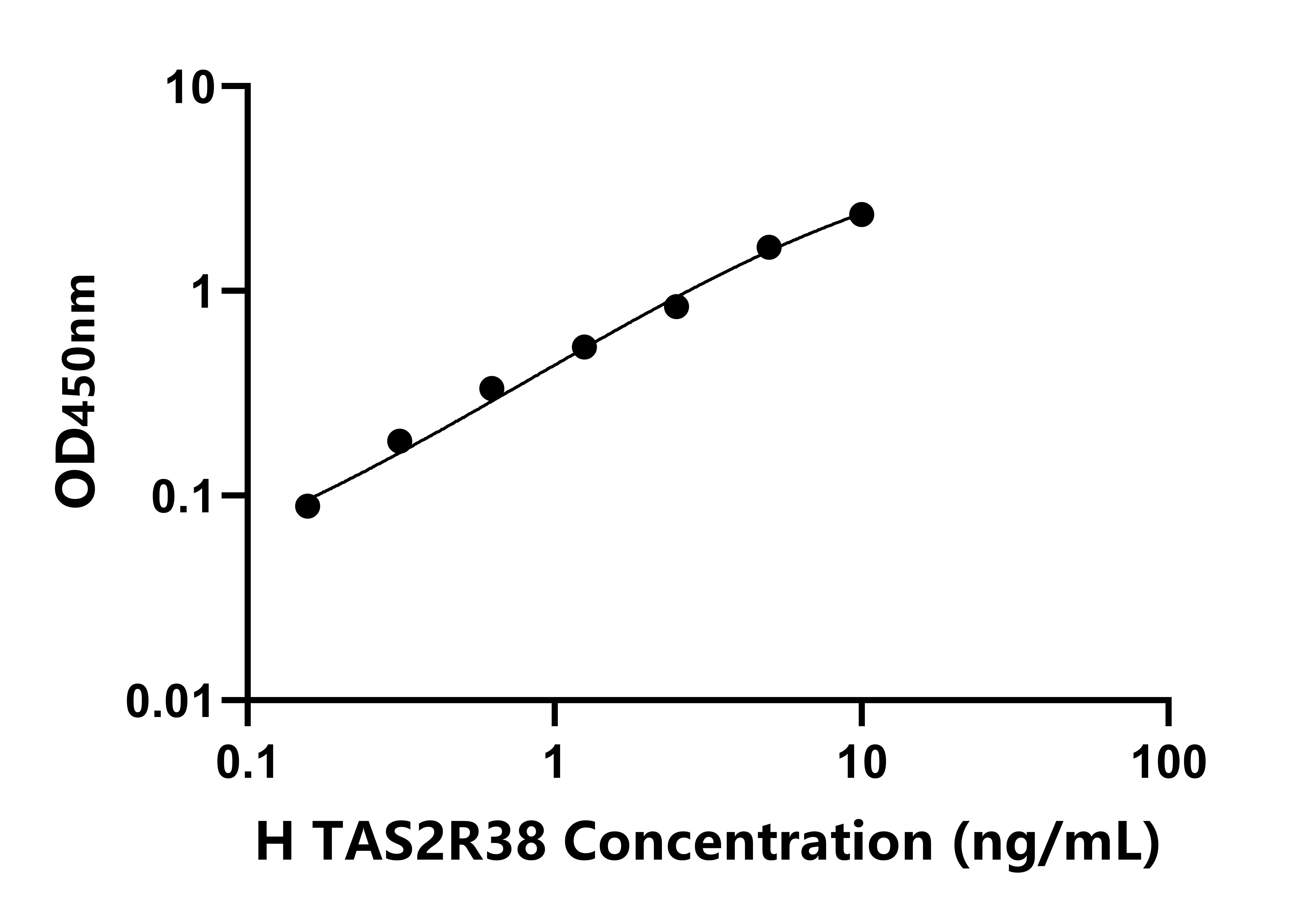 人(TAS2R38)檢測試劑盒 人(TAS2R38)檢測試劑盒
