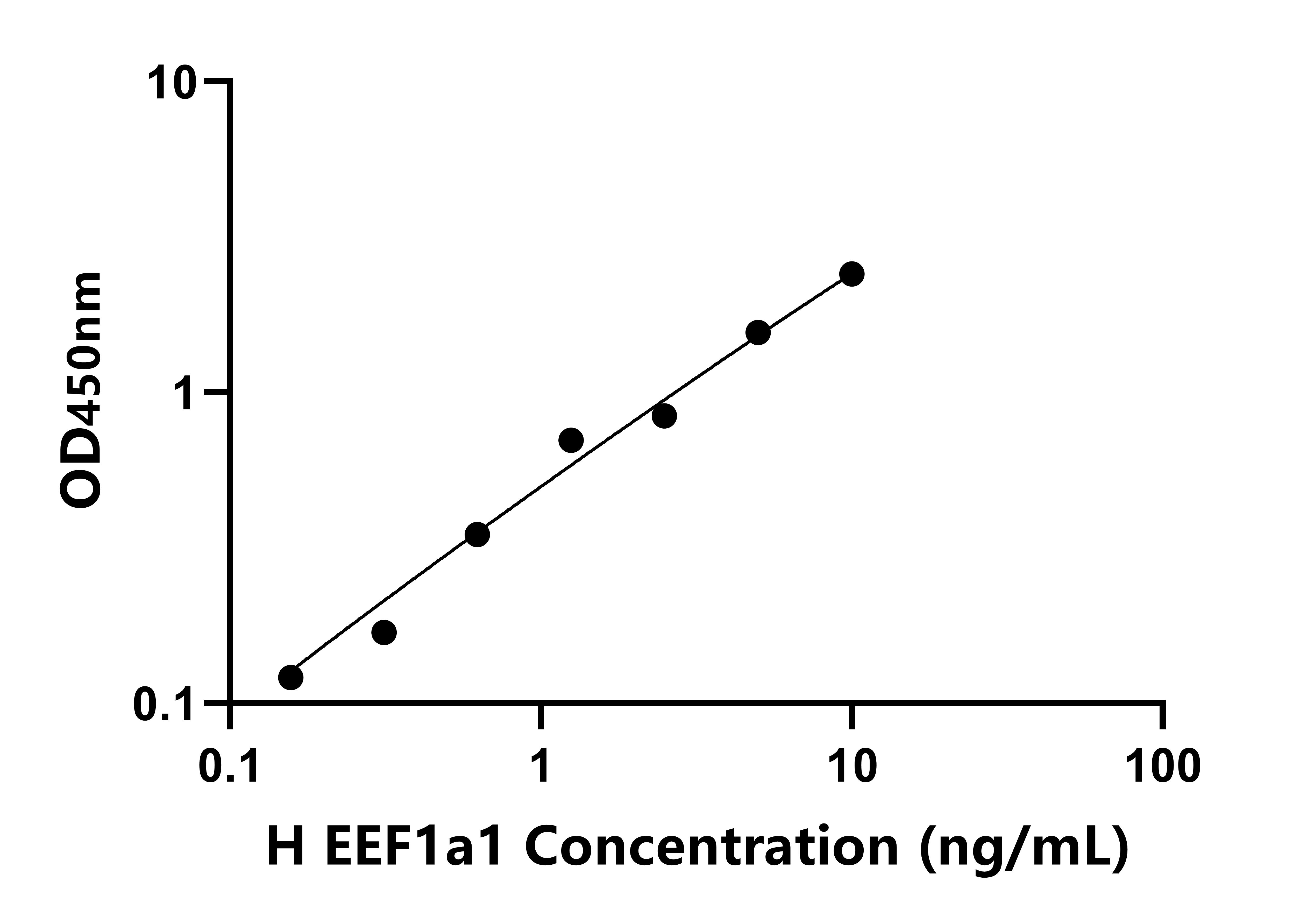人(EEF1a1)檢測試劑盒