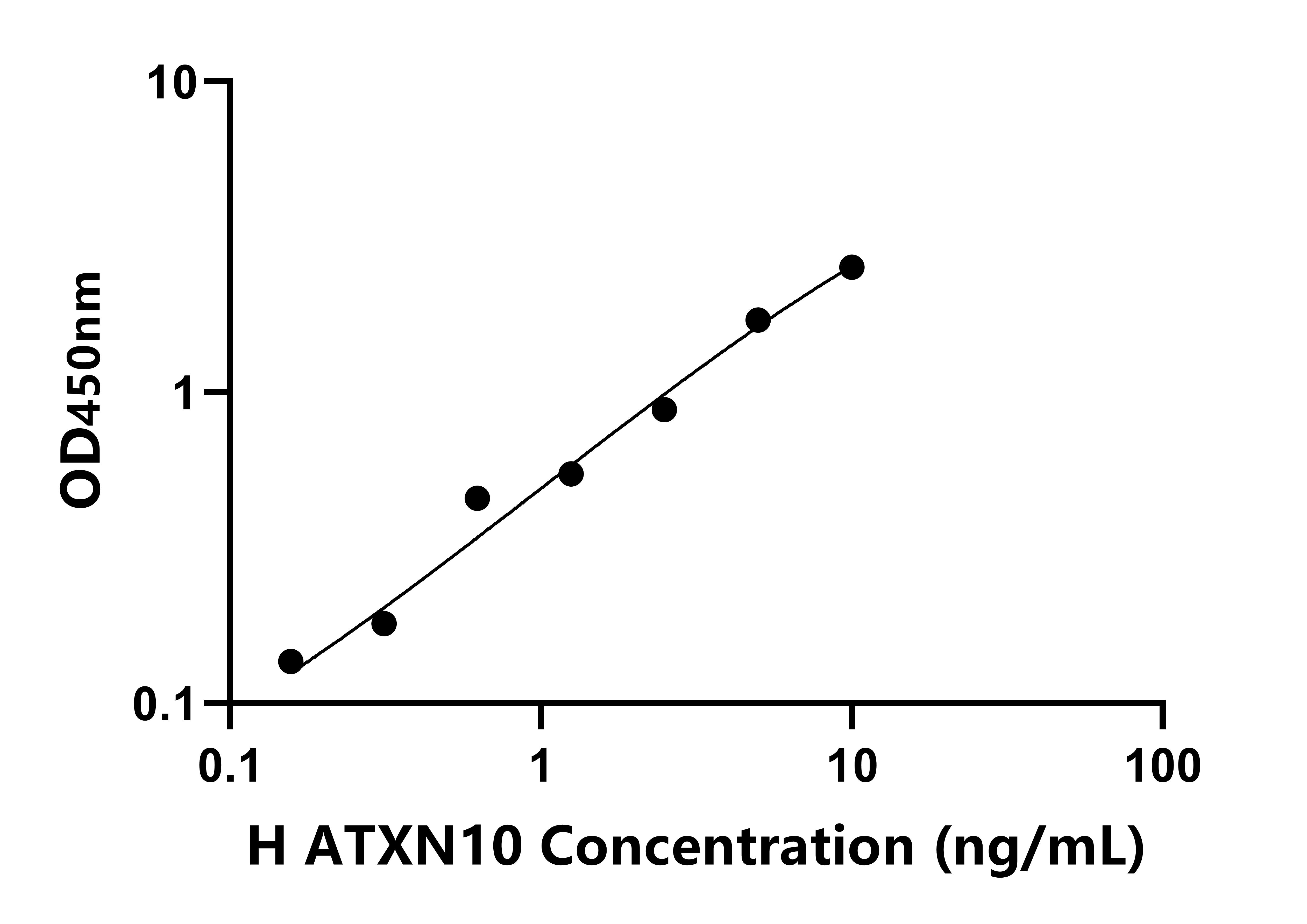 人(ATXN10)檢測試劑盒 人(ATXN10)檢測試劑盒