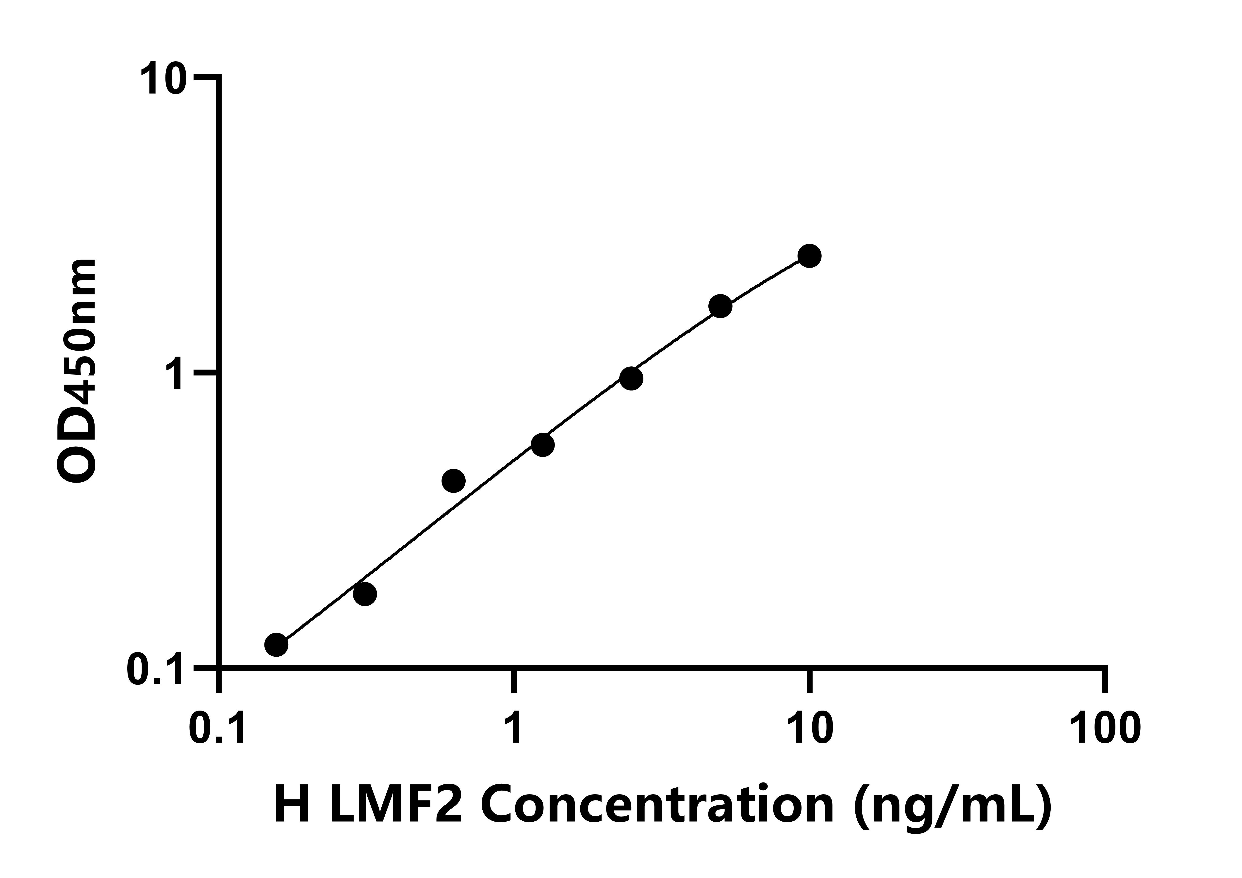 人(LMF2)檢測試劑盒 人(LMF2)檢測試劑盒