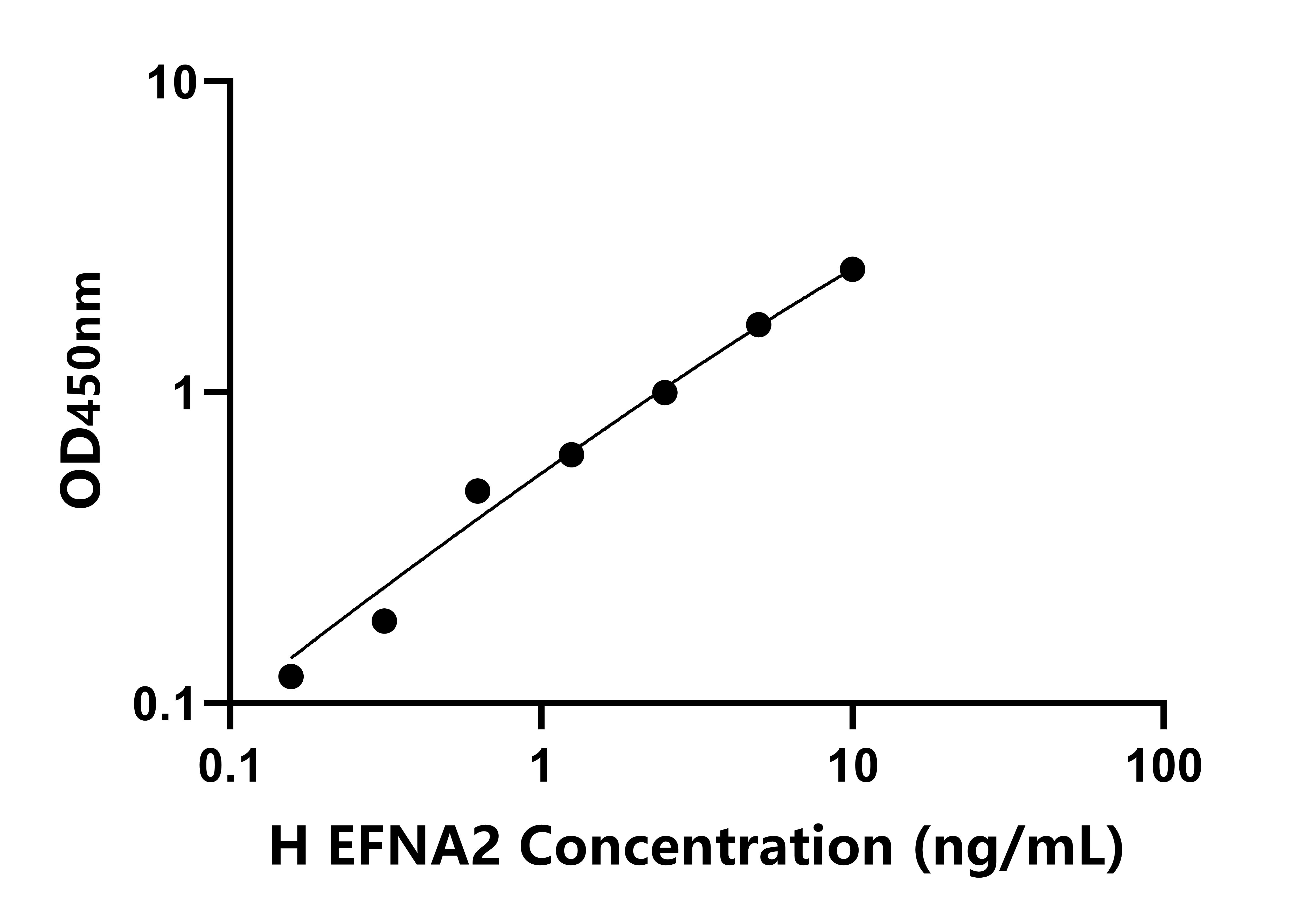 人(EFNA2)檢測試劑盒