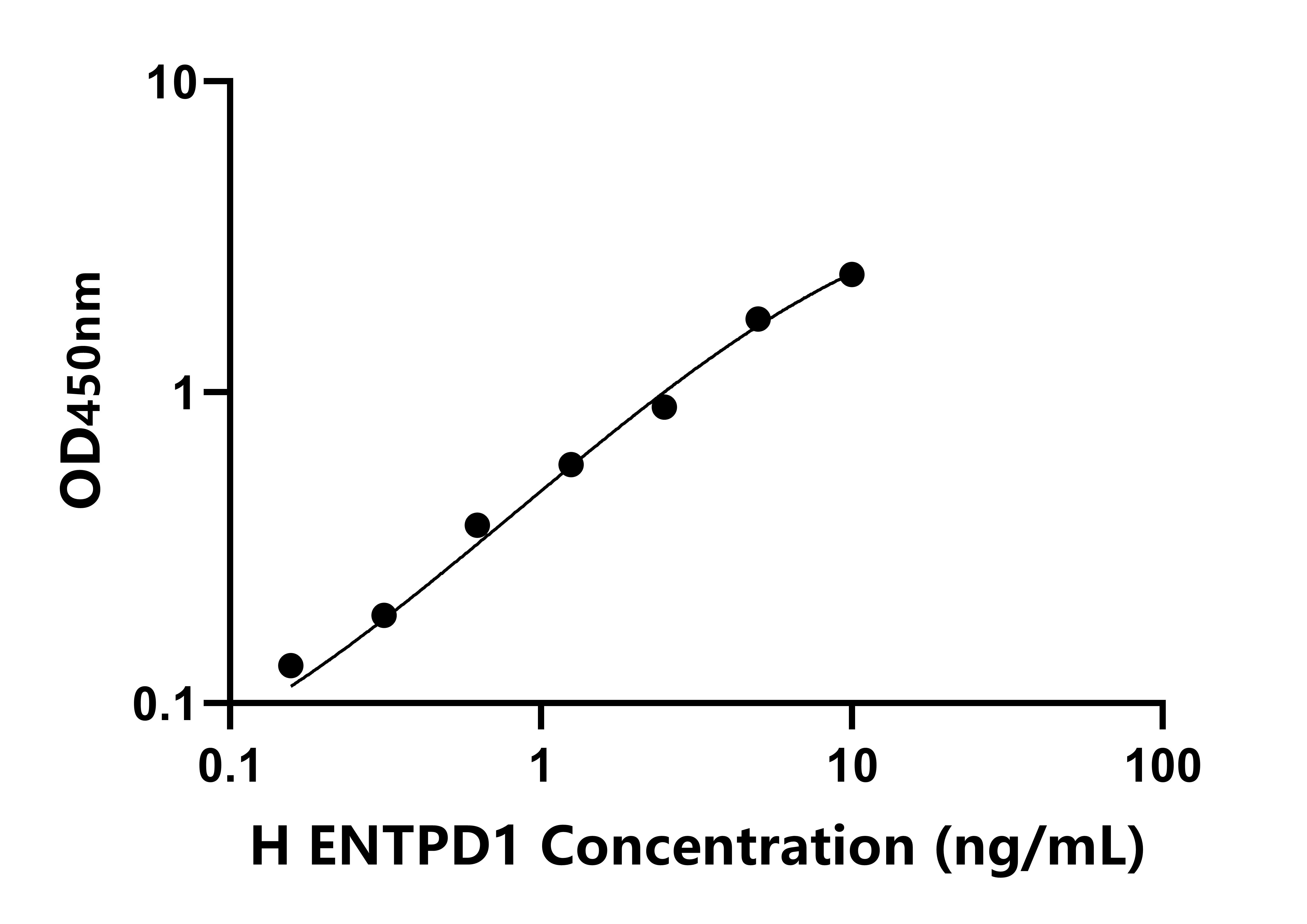 人(ENTPD1)檢測(cè)試劑盒 人(ENTPD1)檢測(cè)試劑盒