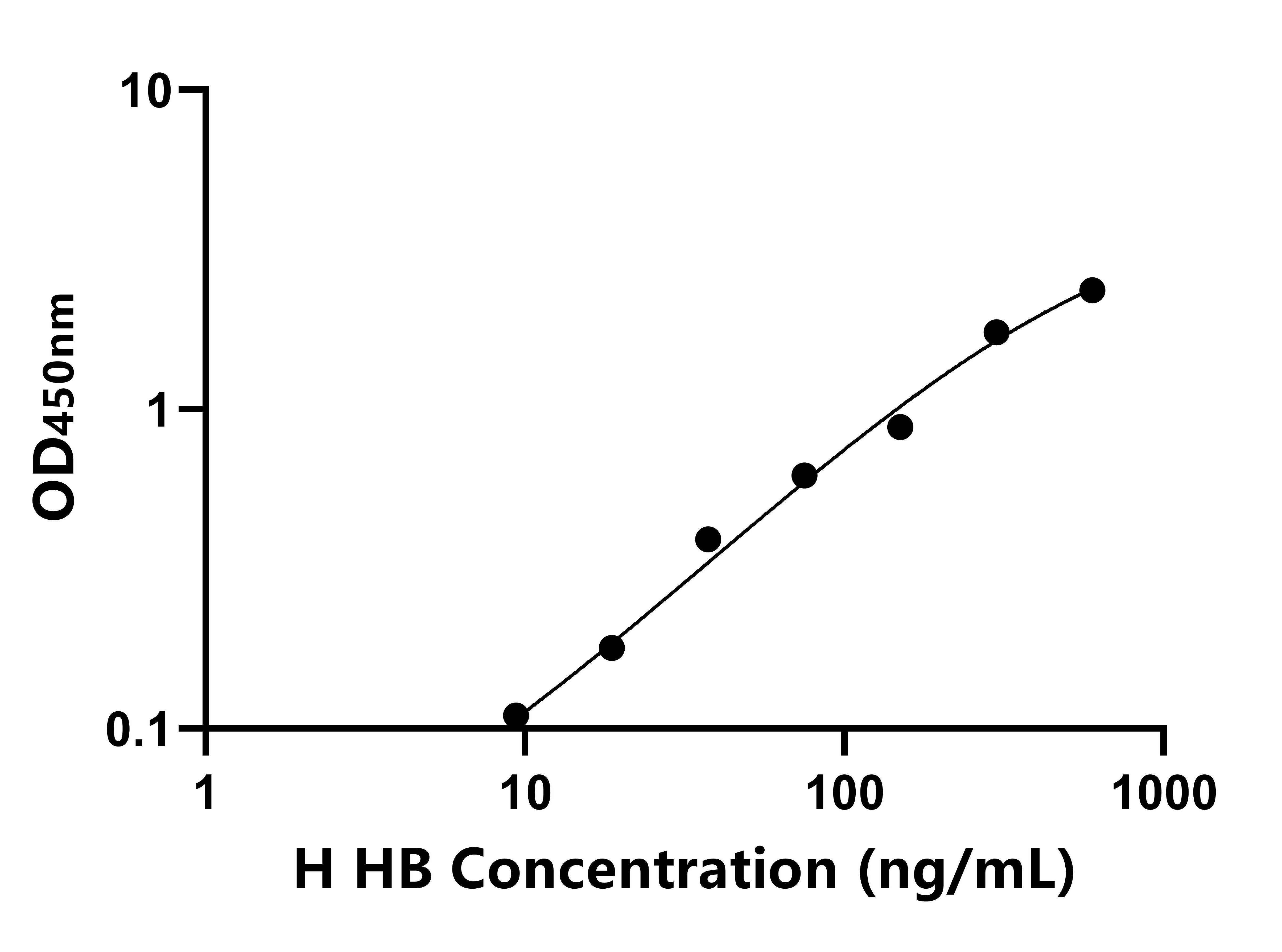 馬(HB)ELISA試劑盒