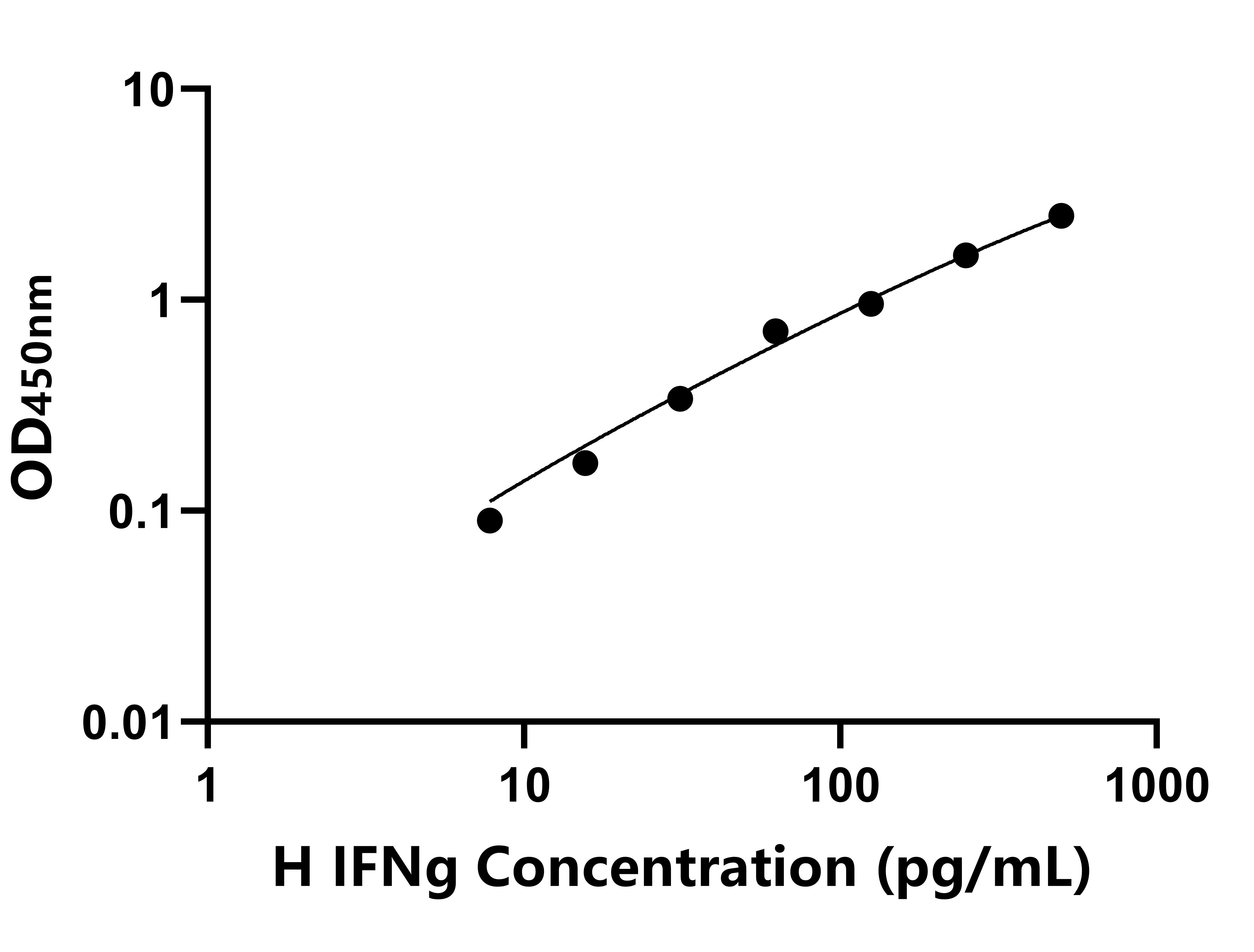 馬(IFNg)ELISA試劑盒 馬(IFNg)ELISA試劑盒