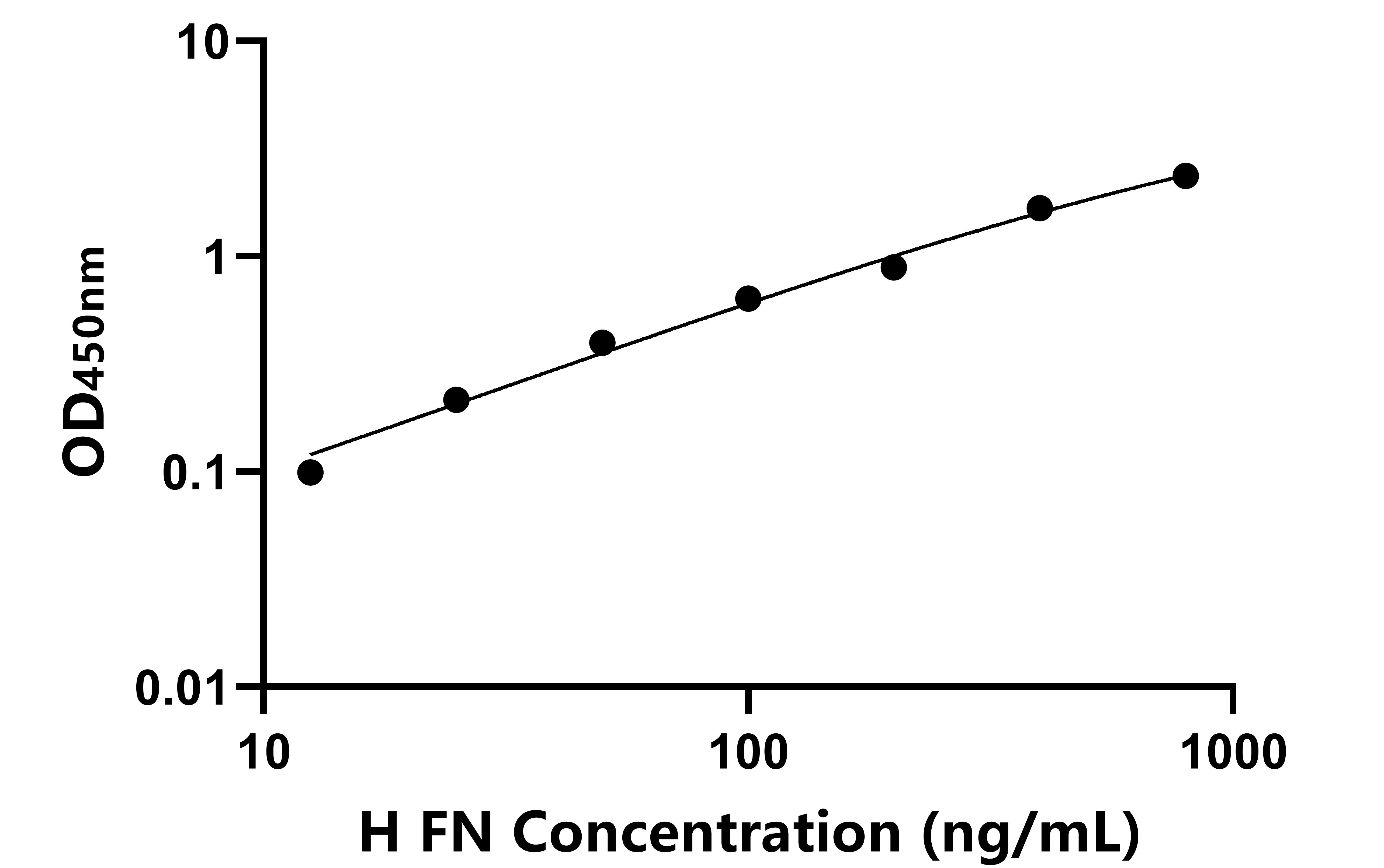 馬(FN)ELISA試劑盒