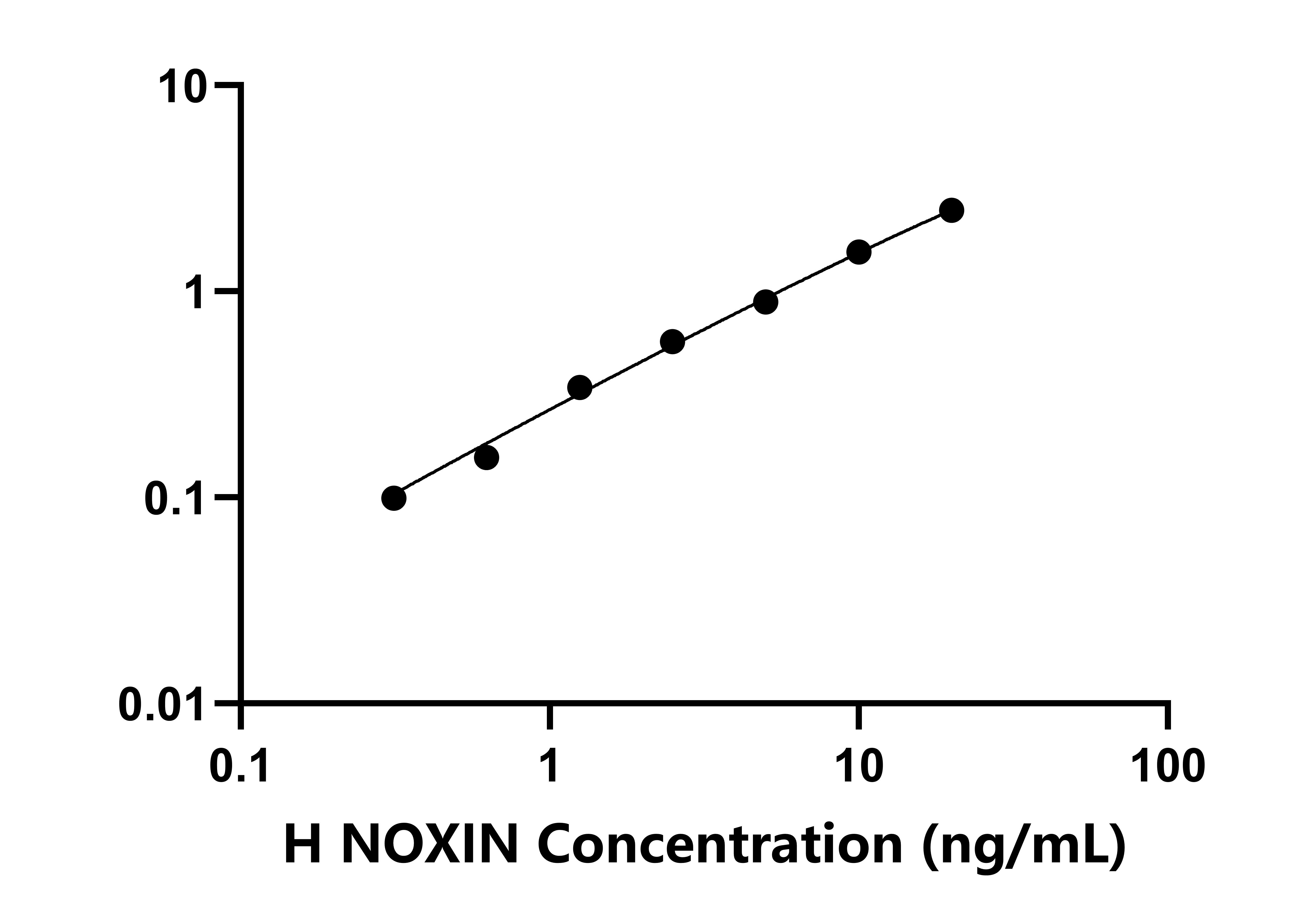人(NOXIN)檢測試劑盒 人(NOXIN)檢測試劑盒