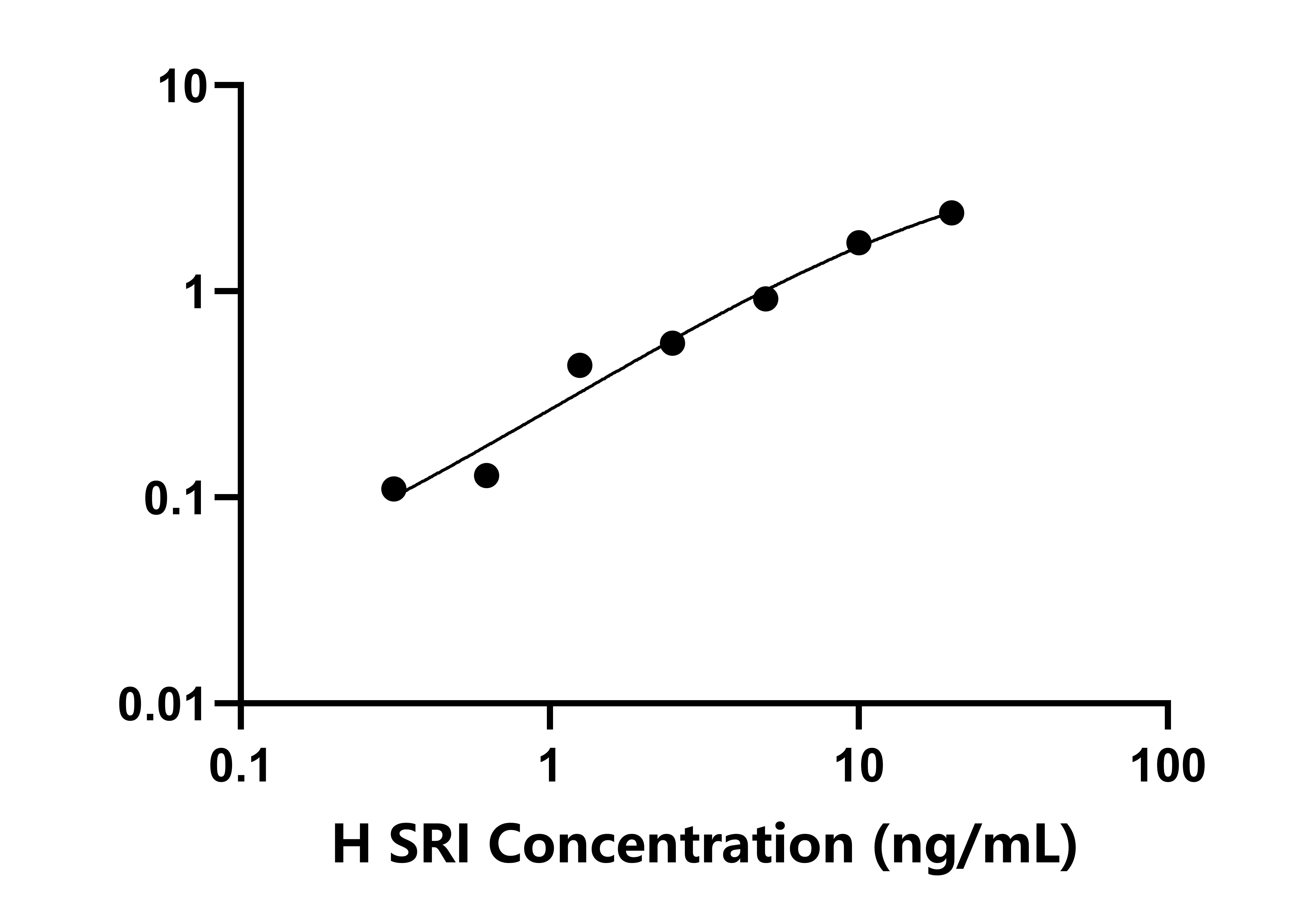 人(SRI)檢測試劑盒 人(SRI)檢測試劑盒