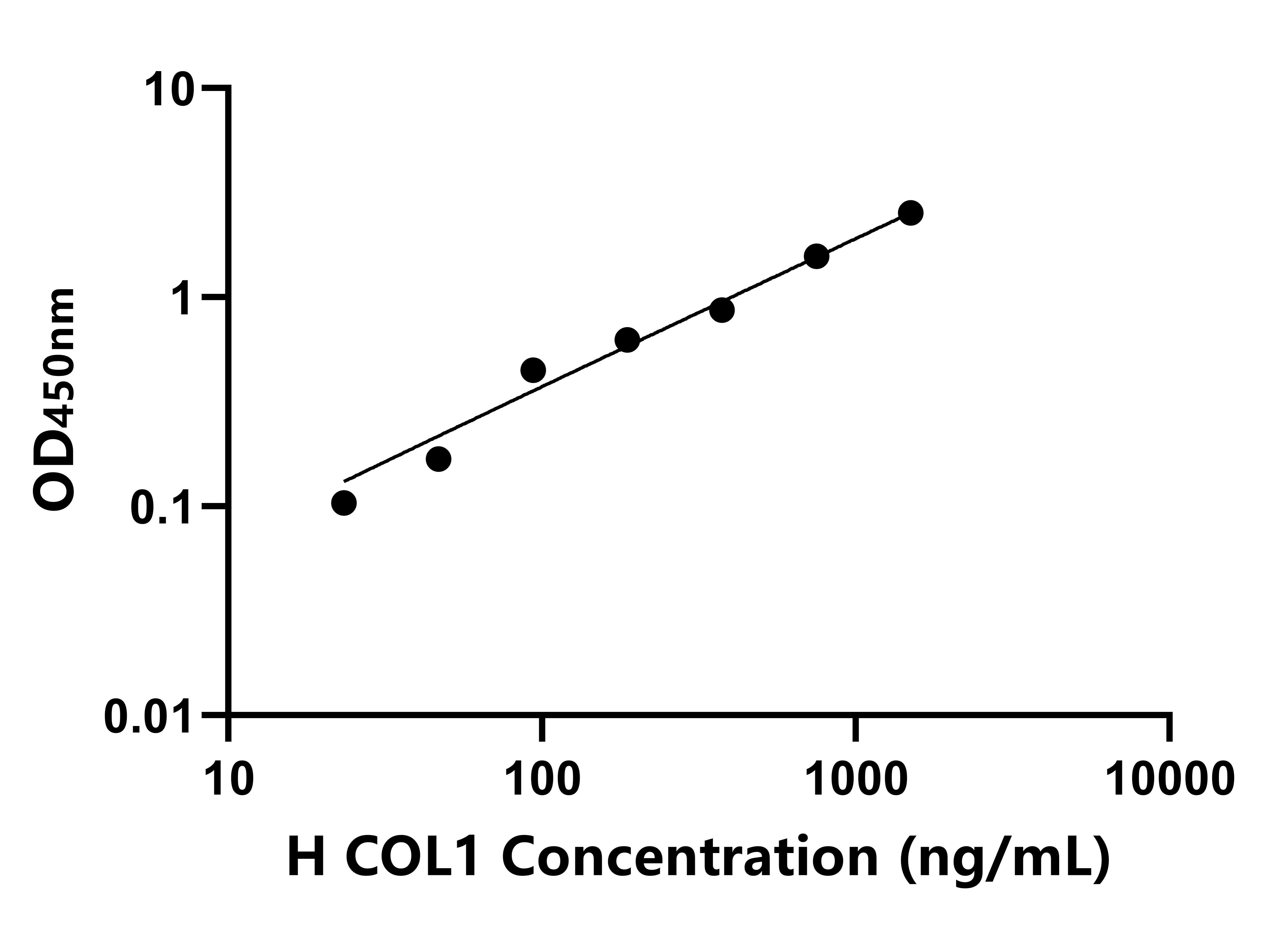 馬(COL1)ELISA試劑盒