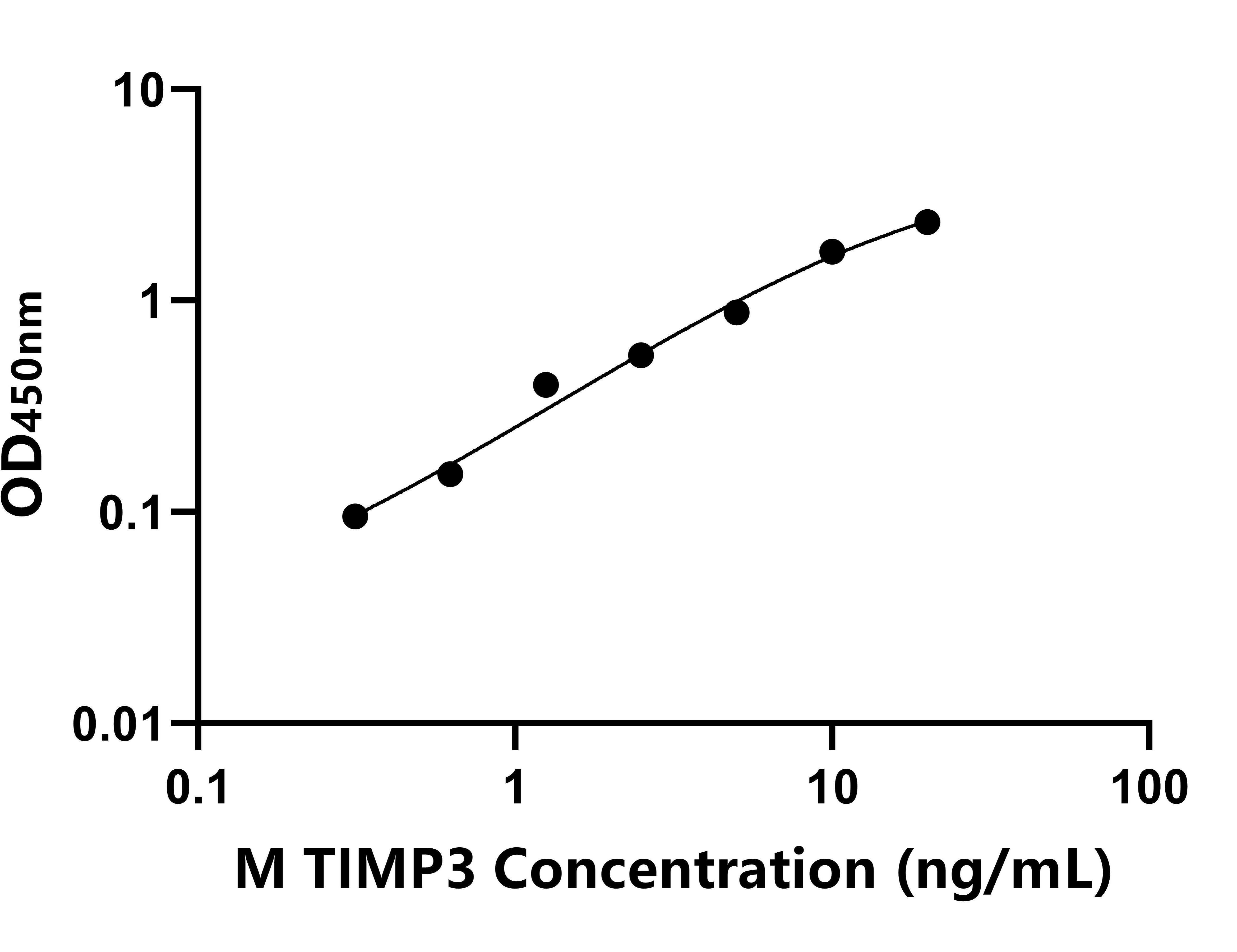 猴(TIMP3)ELISA試劑盒 猴(TIMP3)ELISA試劑盒