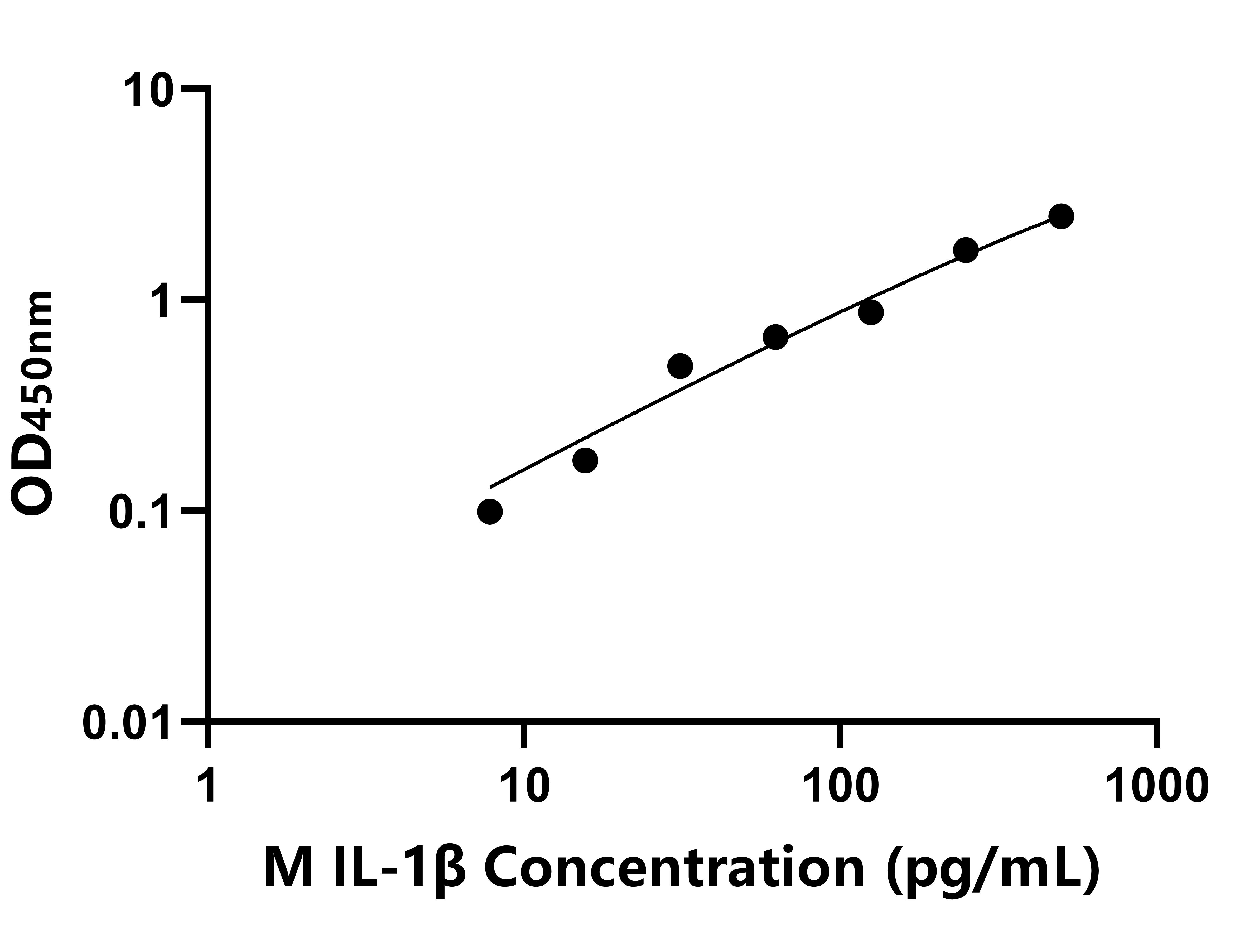 猴(IL-1β)ELISA試劑盒