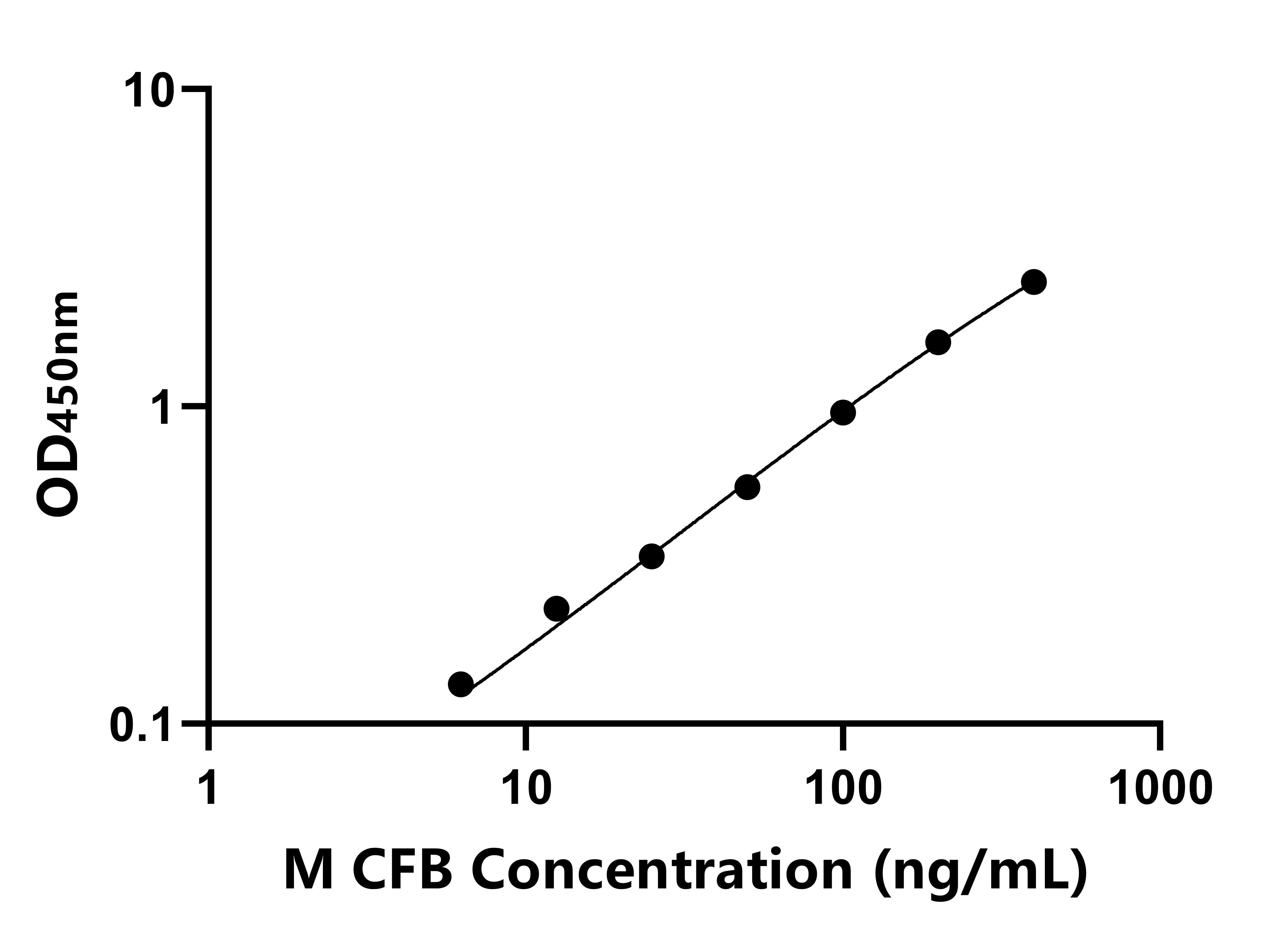 猴(CFB)ELISA試劑盒 猴(CFB)ELISA試劑盒