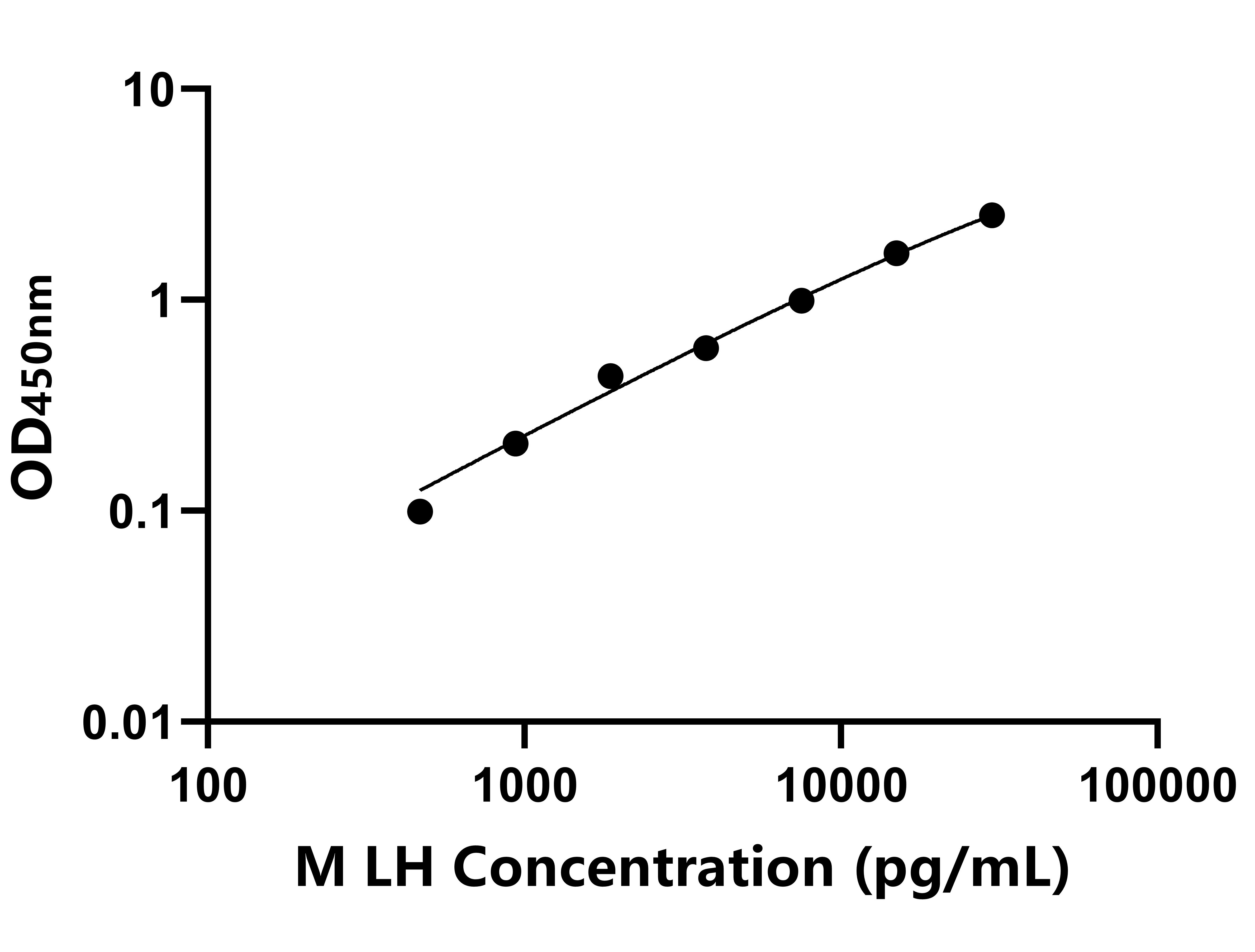 猴(LH)ELISA試劑盒 猴(LH)ELISA試劑盒