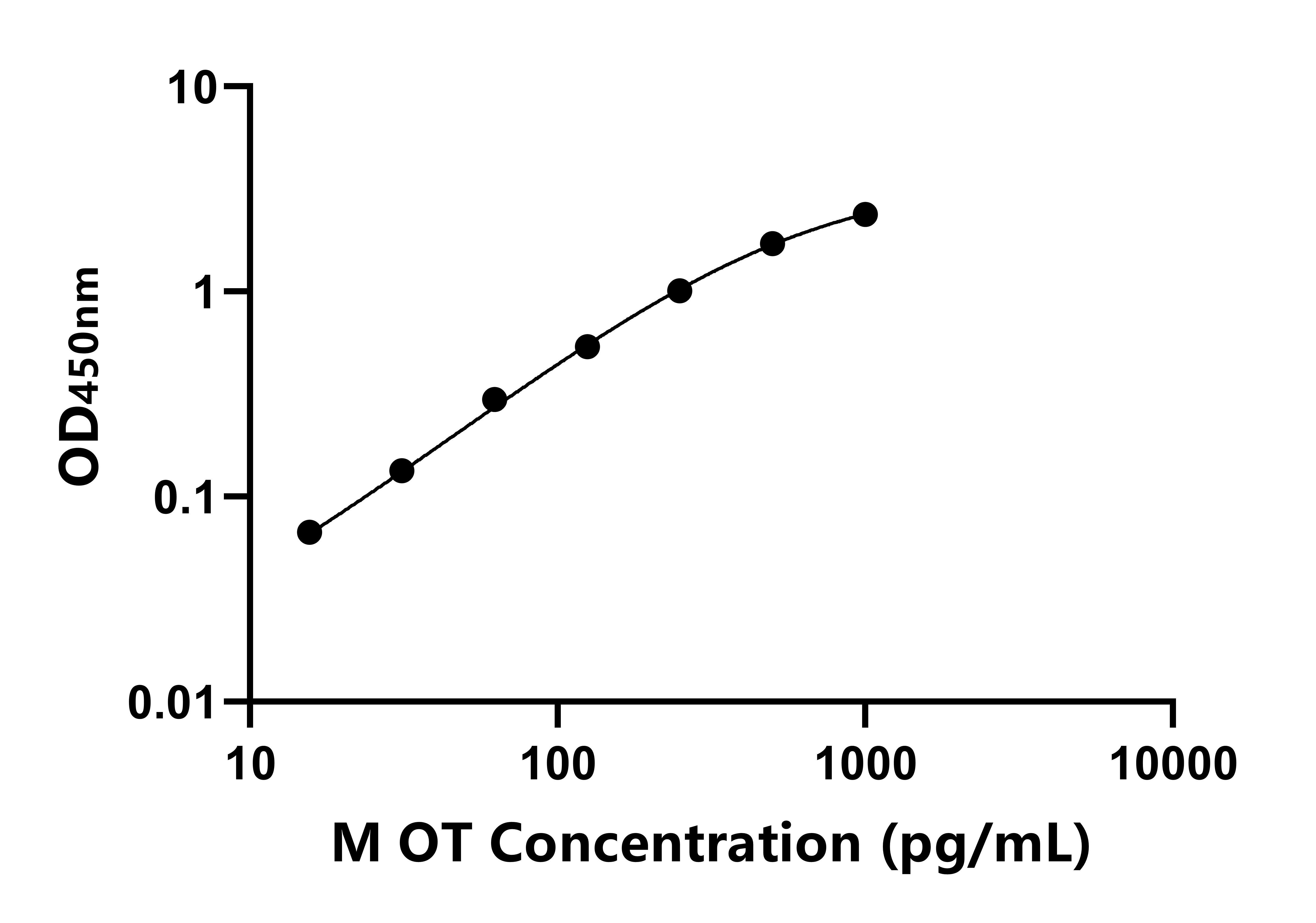 猴(OT)ELISA試劑盒