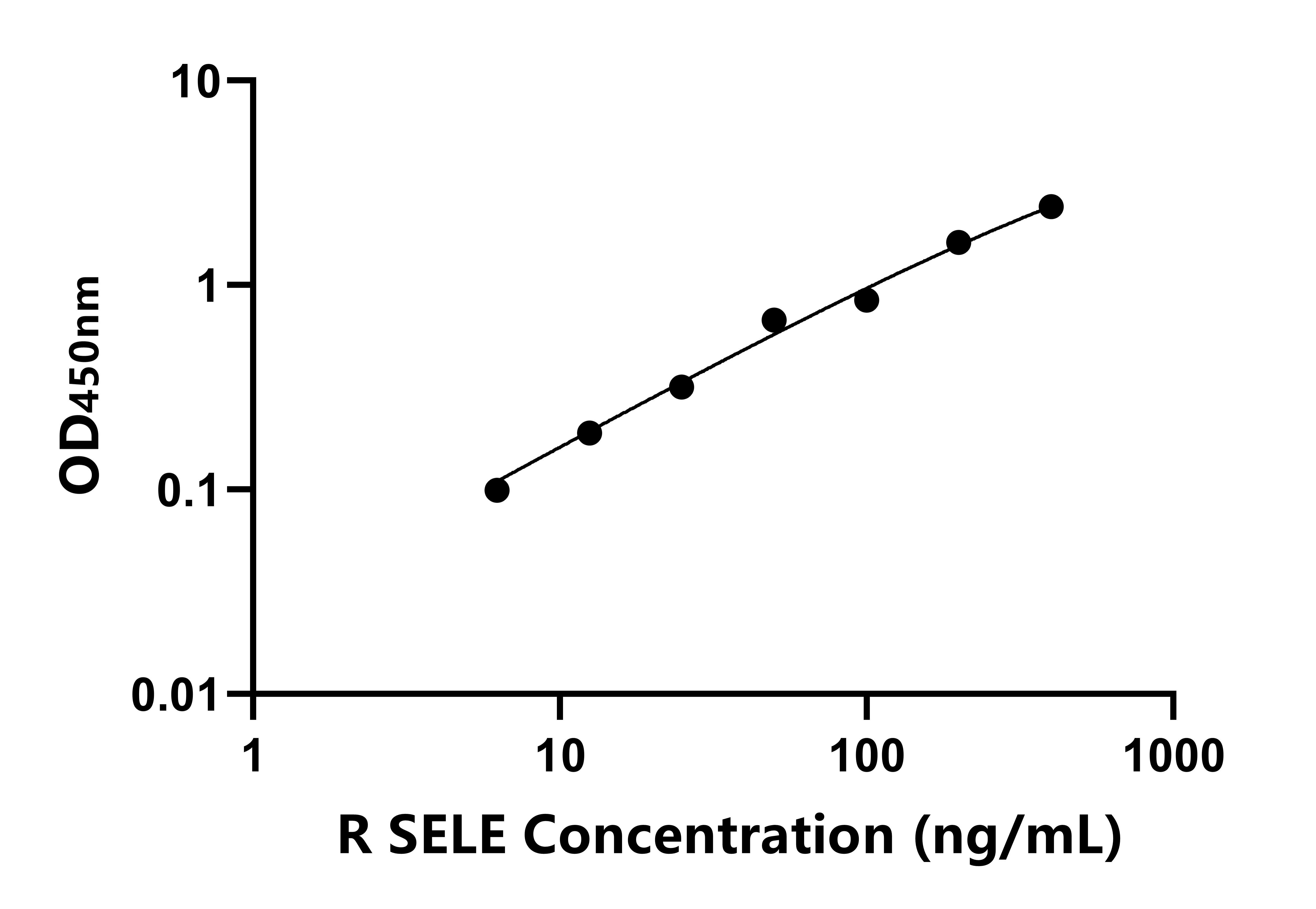 兔(SELE)ELISA試劑盒