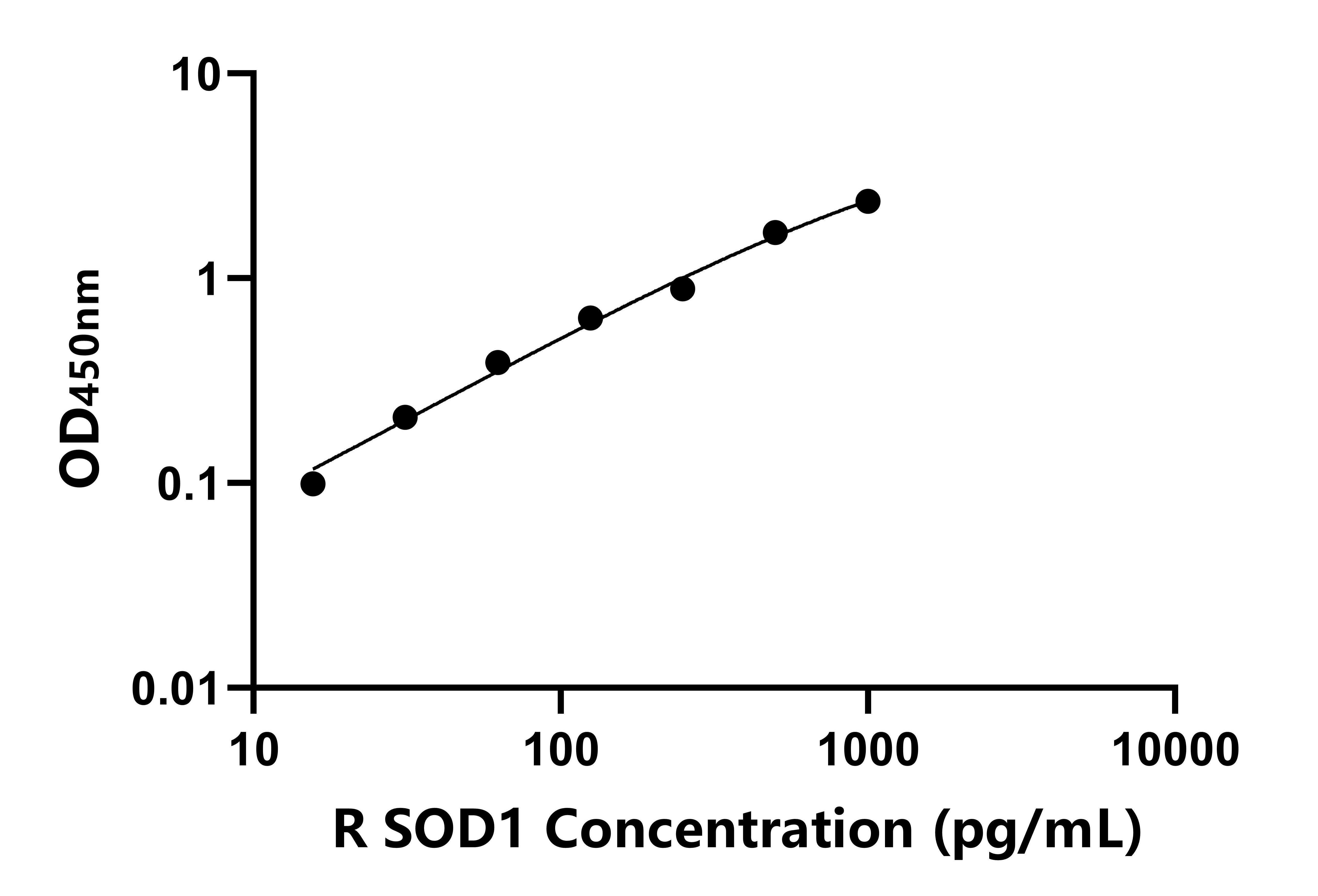 兔(SOD1)ELISA試劑盒 兔(SOD1)ELISA試劑盒
