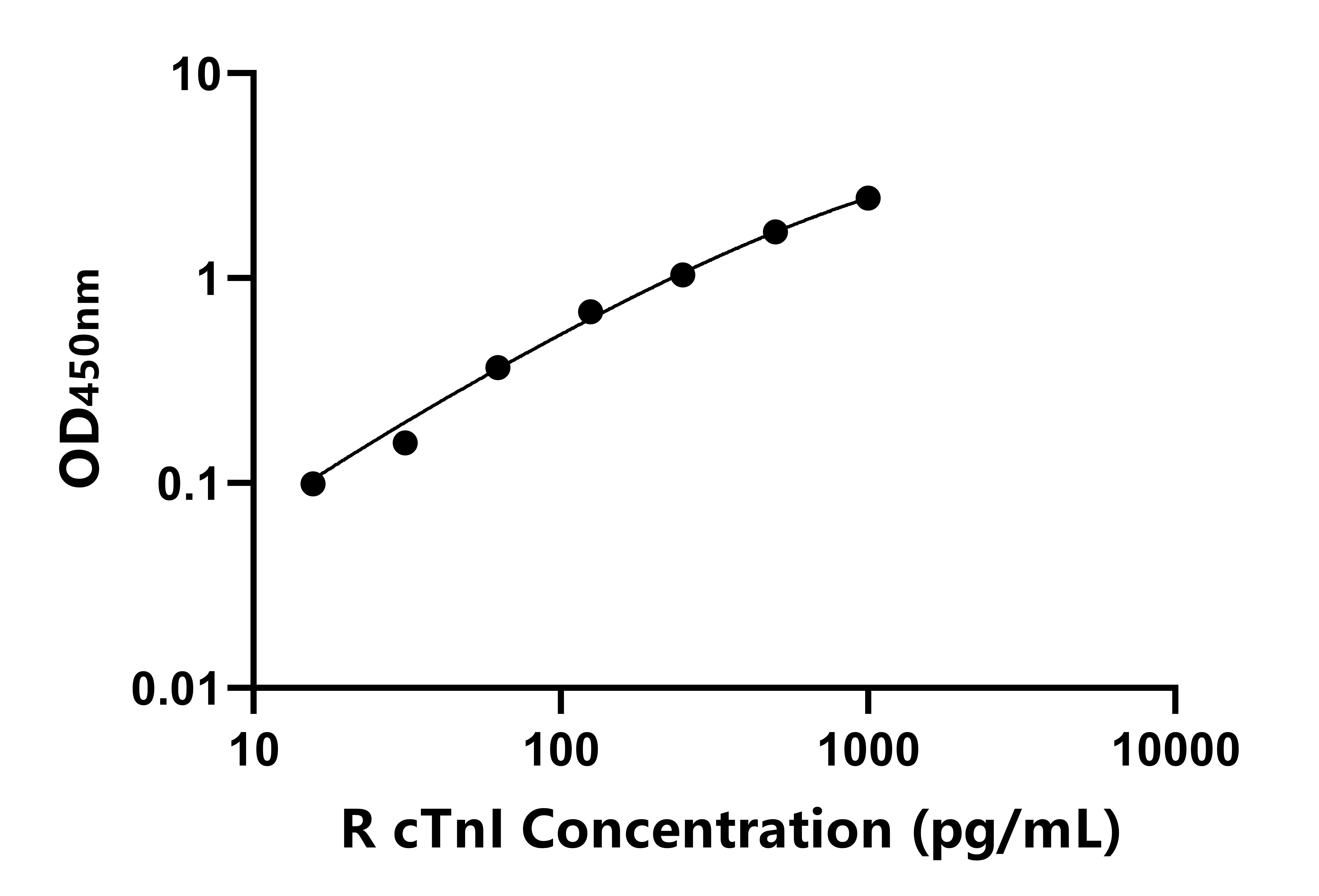 兔(cTnI)ELISA試劑盒 兔(cTnI)ELISA試劑盒