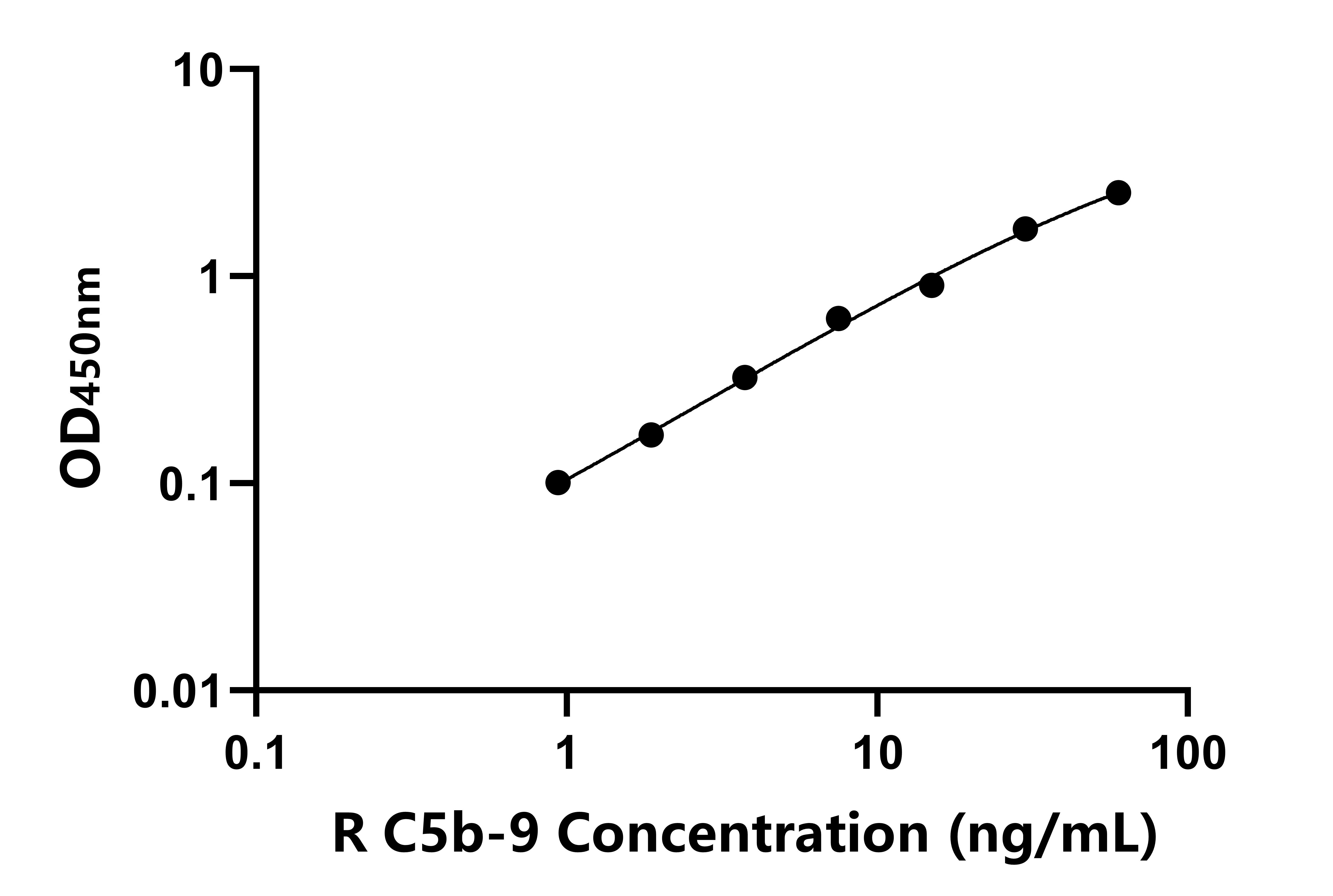 兔(C5b-9)ELISA試劑盒