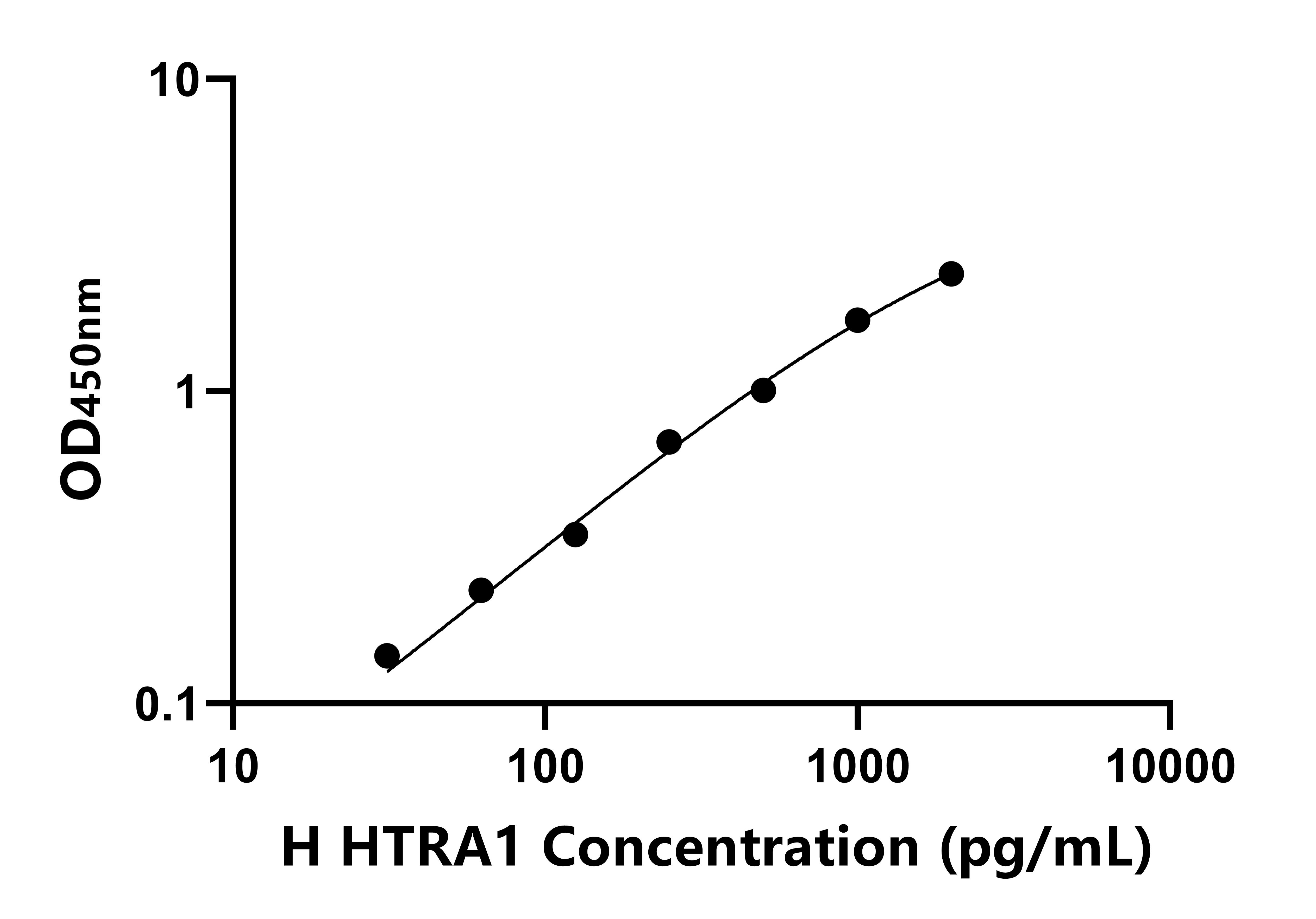 人(HTRA1)ELISA試劑盒 人(HTRA1)ELISA試劑盒