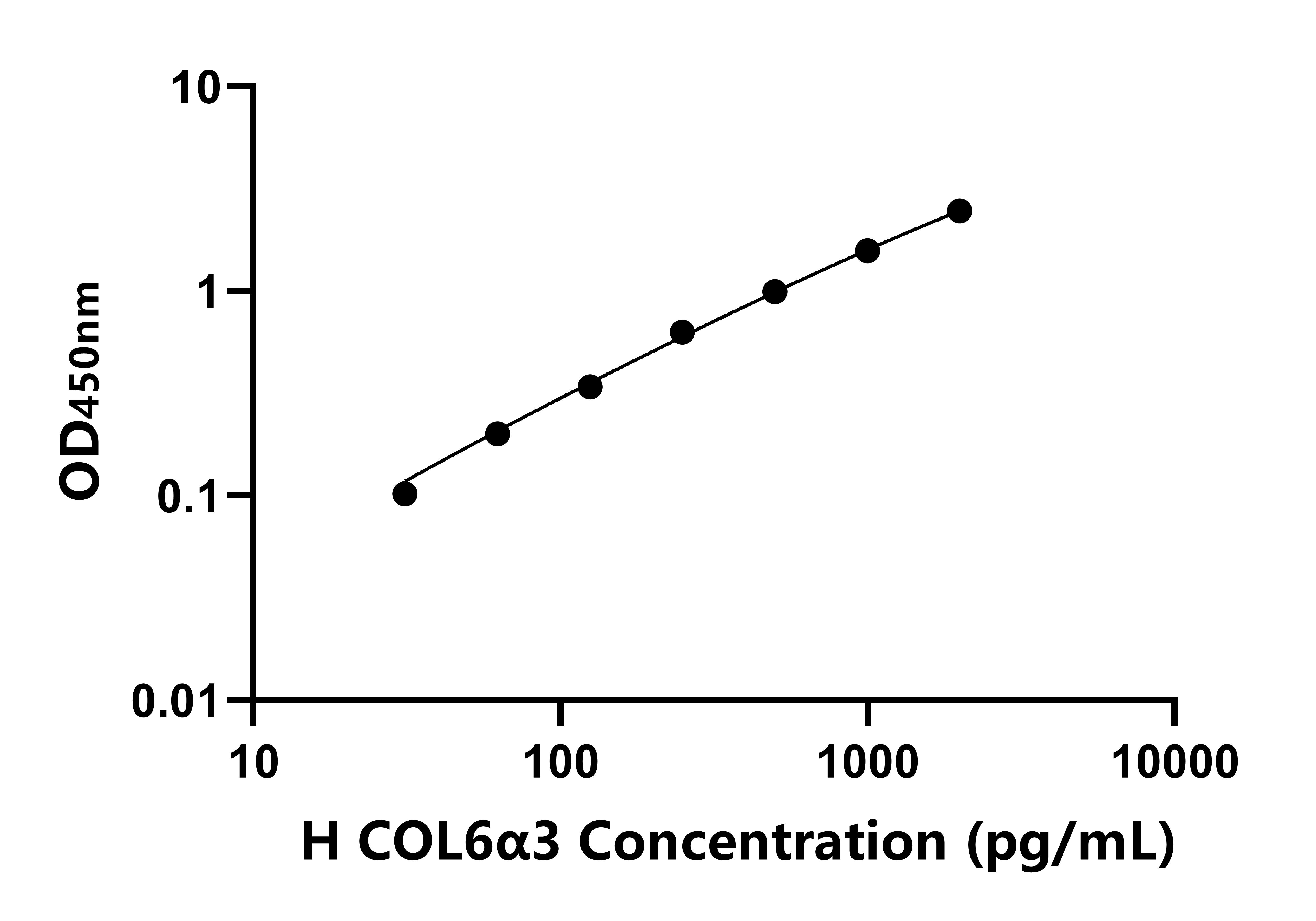 人(COL6α3)ELISA試劑盒 人(COL6α3)ELISA試劑盒