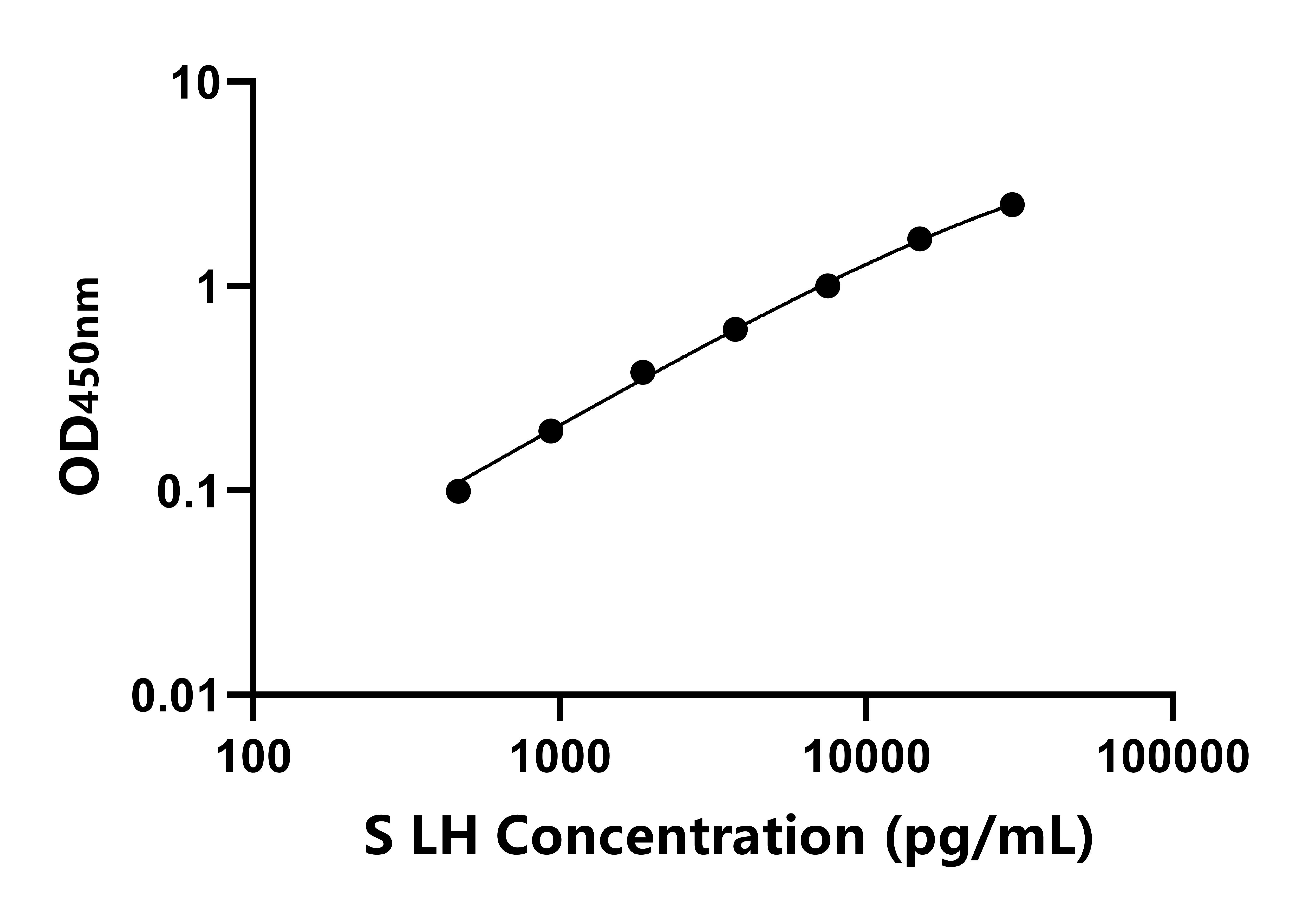 羊(LH)ELISA試劑盒 羊(LH)ELISA試劑盒
