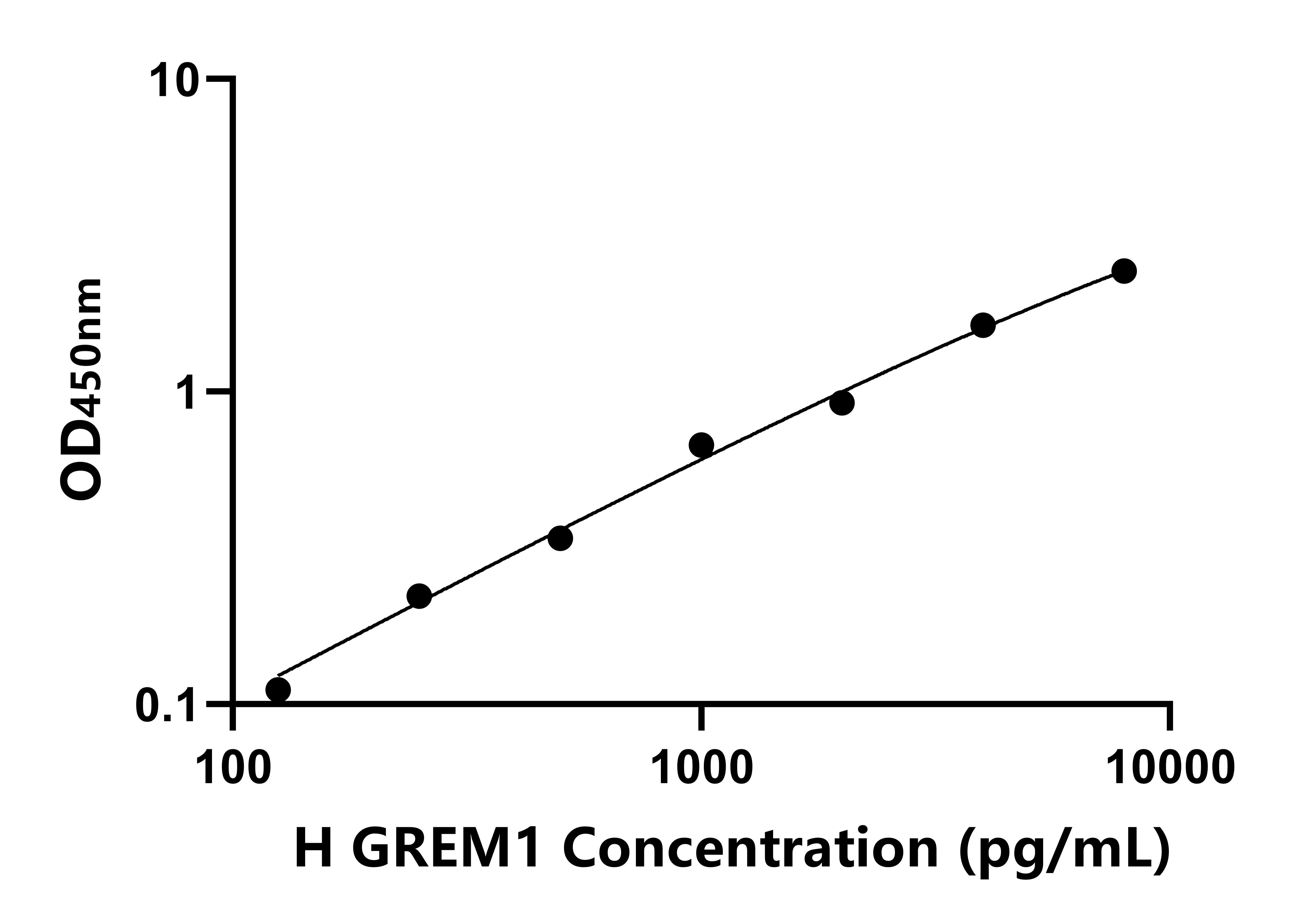 人(GREM1)ELISA試劑盒