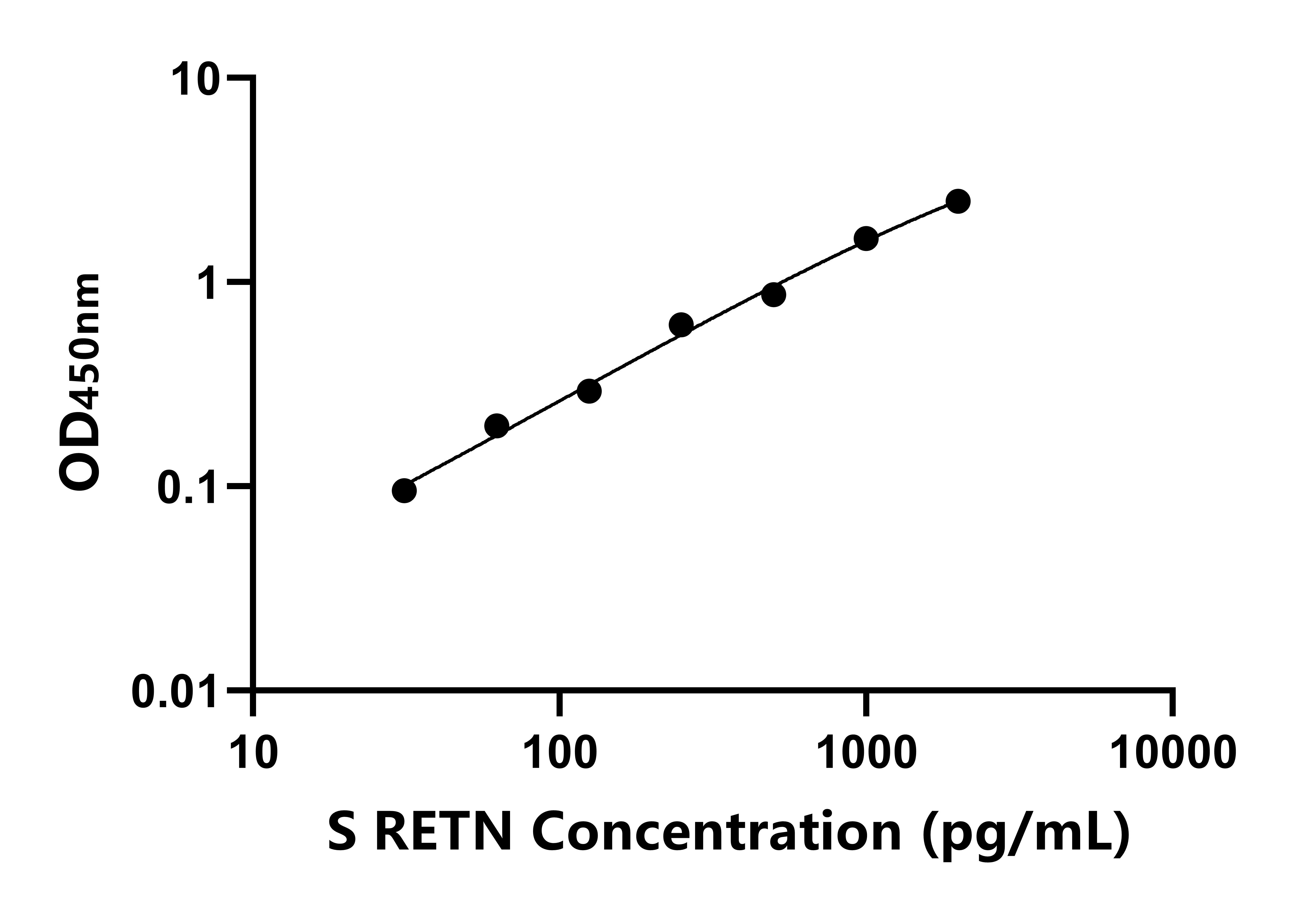 羊(RETN)ELISA試劑盒 羊(RETN)ELISA試劑盒