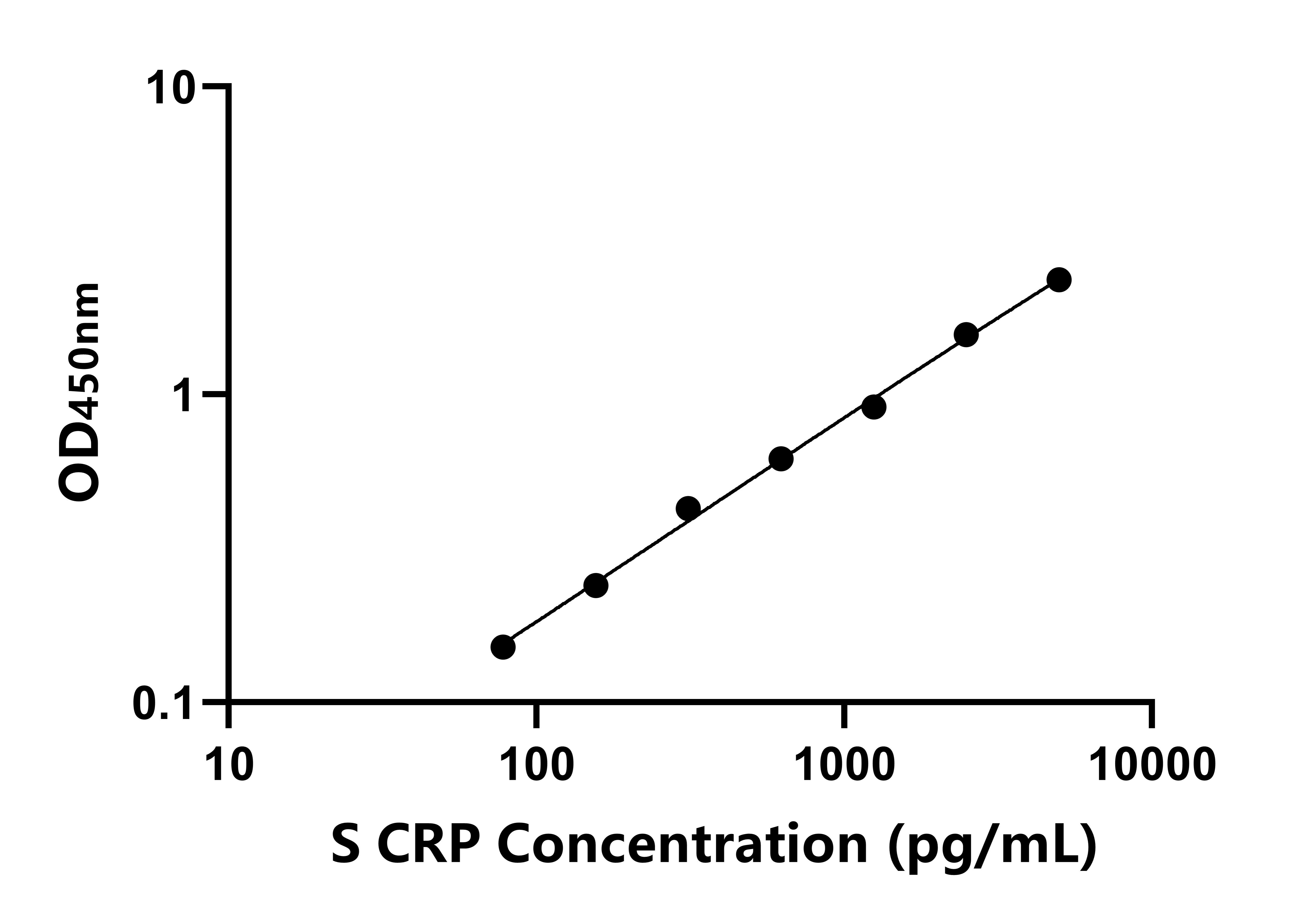 羊(CRP)ELISA試劑盒 羊(CRP)ELISA試劑盒