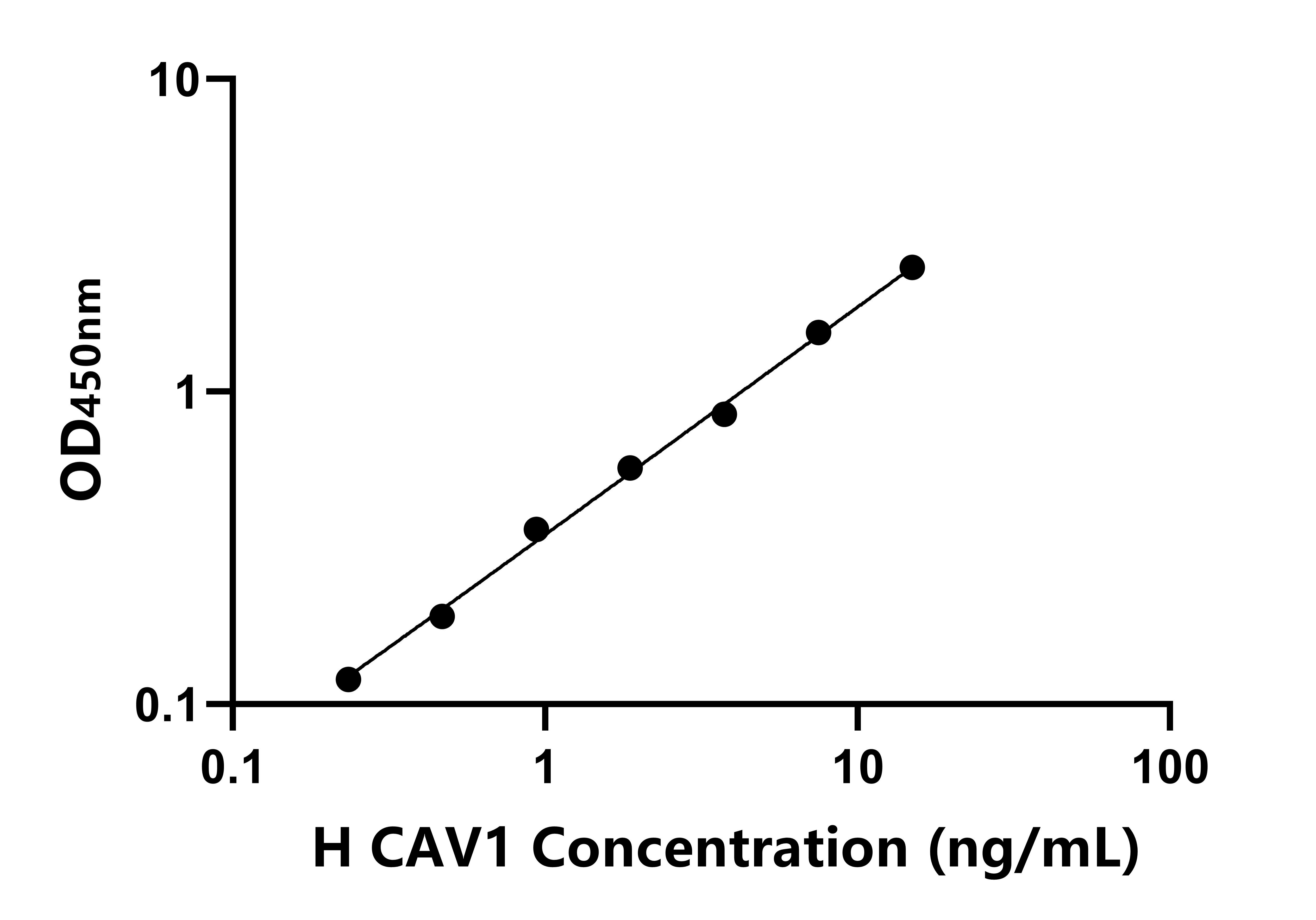 人(CAV1)ELISA試劑盒 人(CAV1)ELISA試劑盒