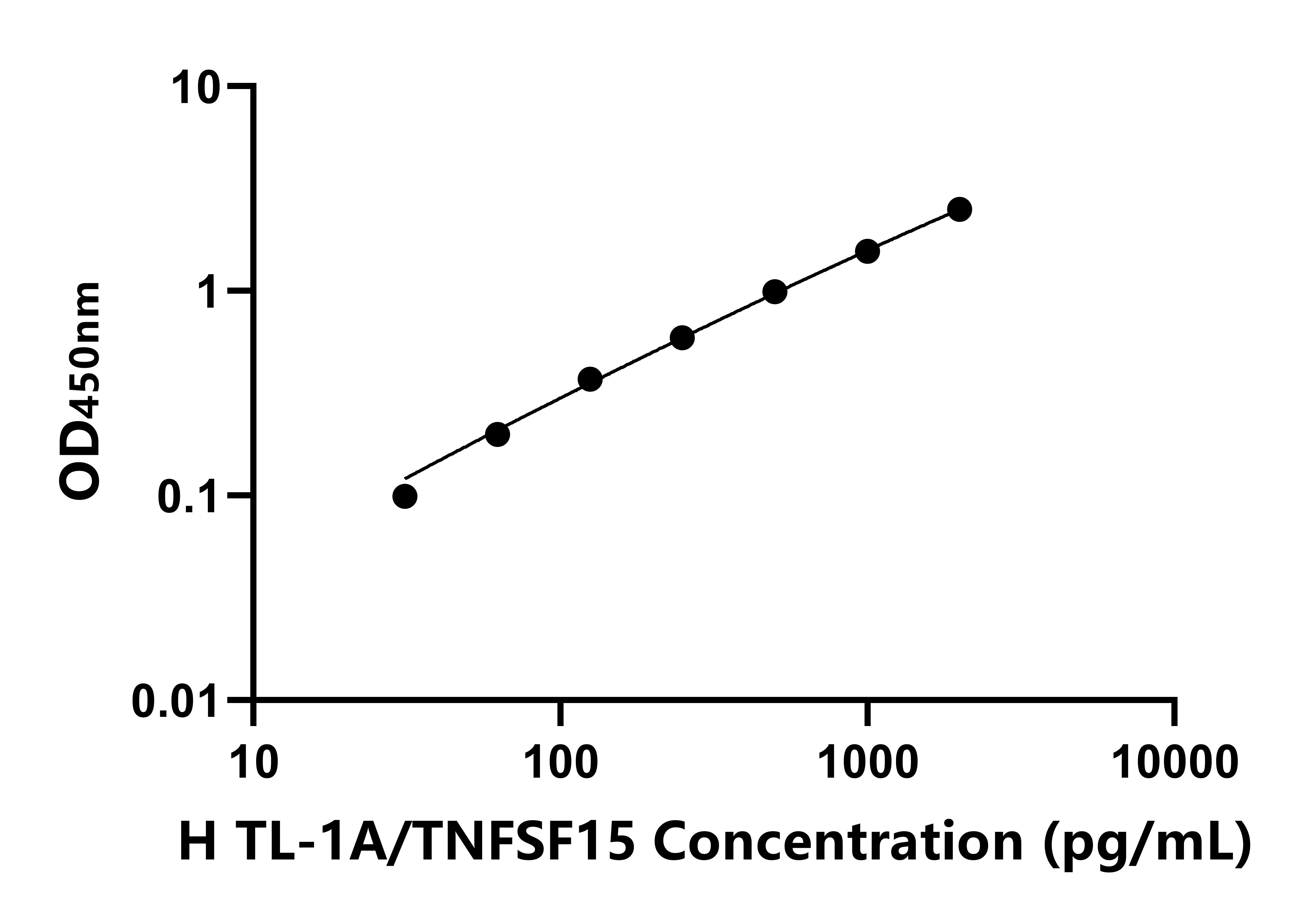 人(TL-1A/TNFSF15)ELISA試劑盒 人(TL-1A/TNFSF15)ELISA試劑盒