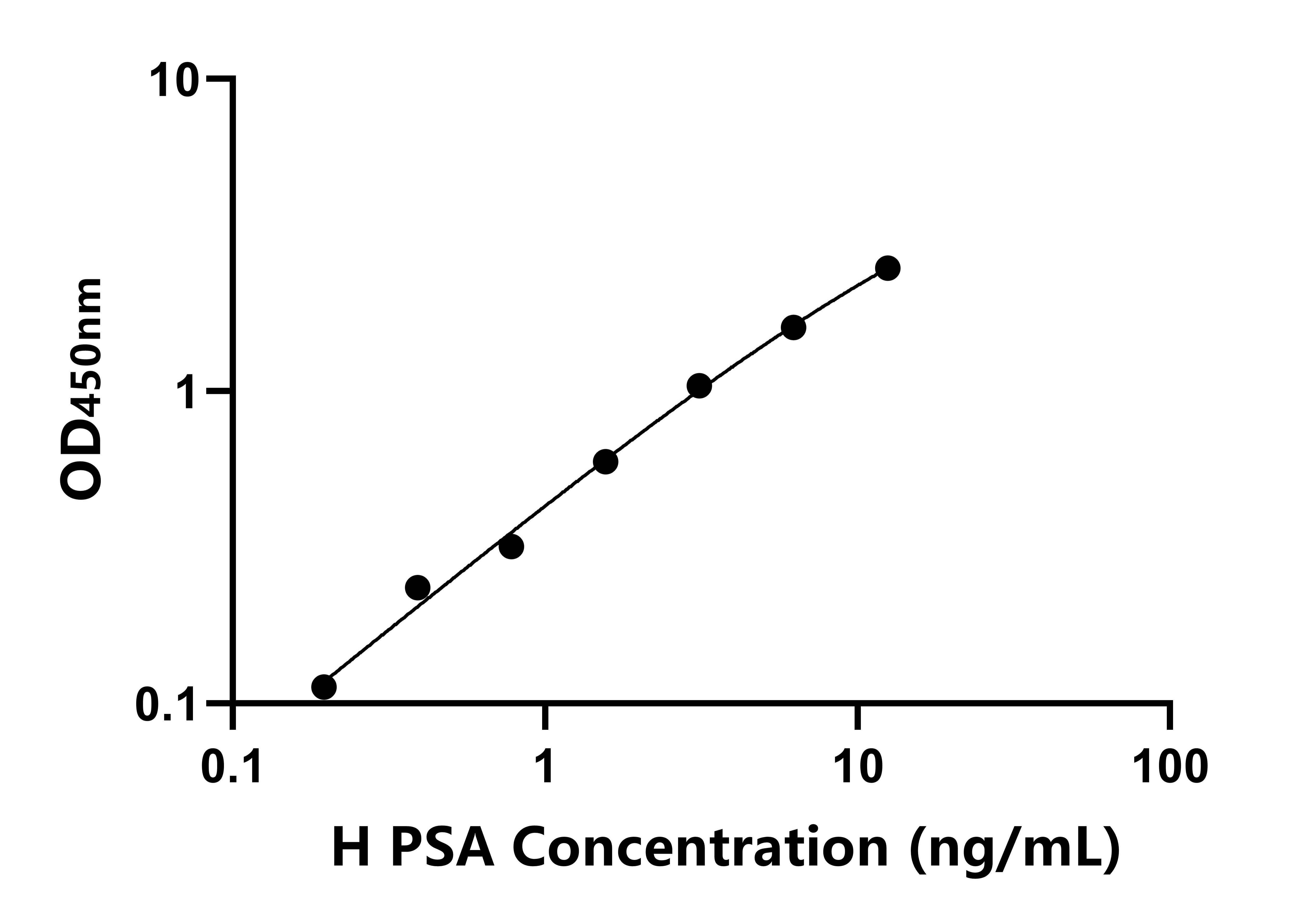 人(PSA)ELISA試劑盒