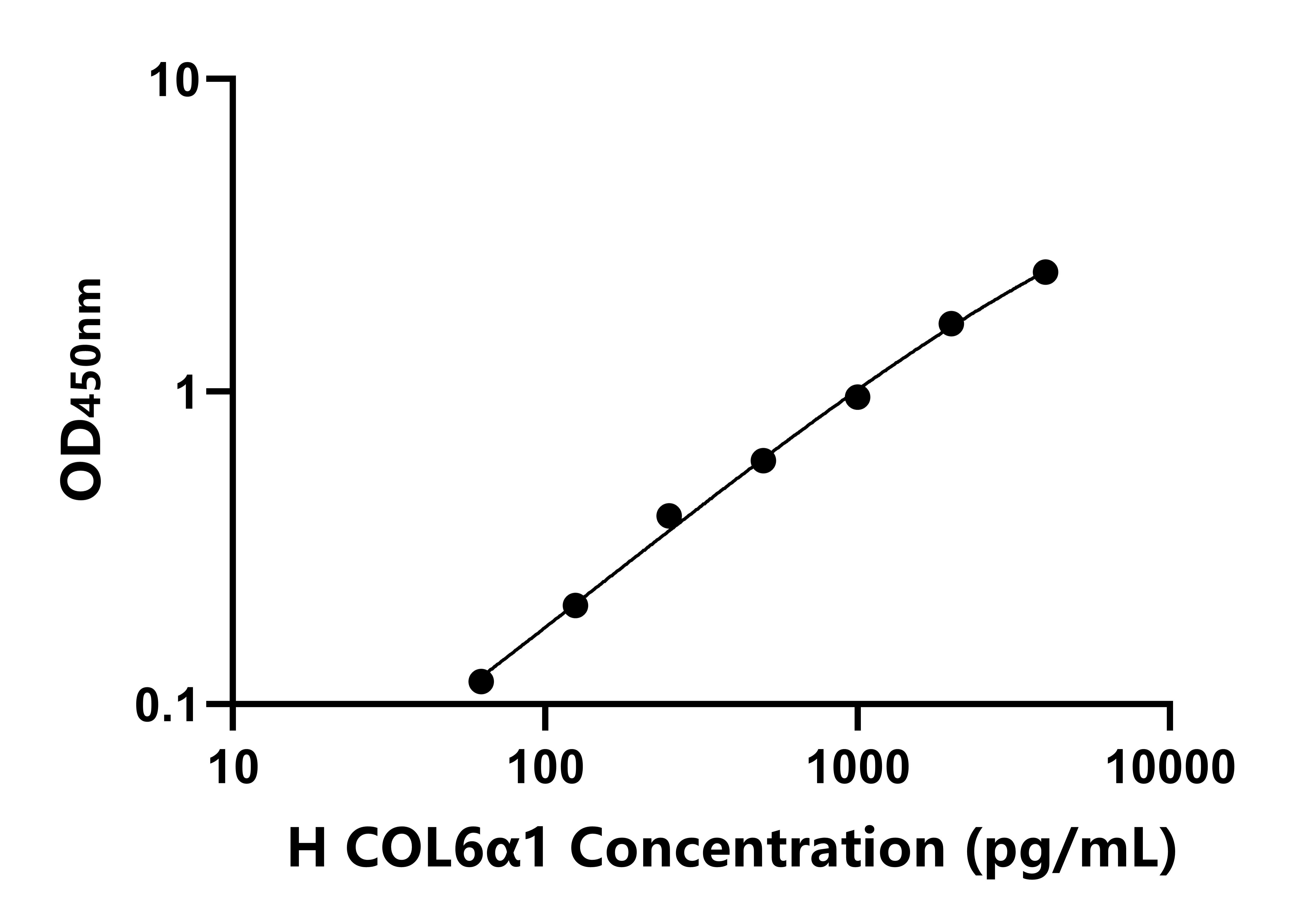 人(COL6α1)ELISA試劑盒 人(COL6α1)ELISA試劑盒