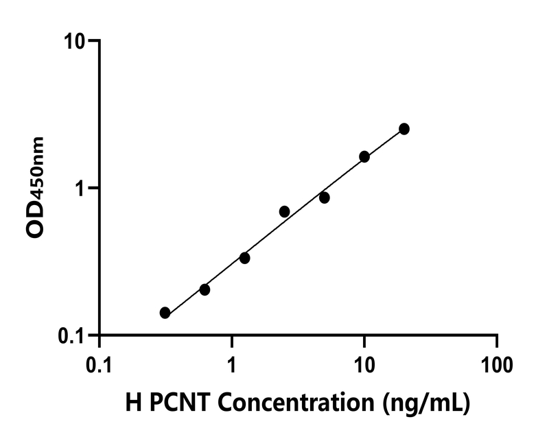 人(PCNT)檢測(cè)試劑盒 人(PCNT)檢測(cè)試劑盒