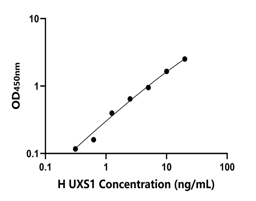 人(UXS1)檢測試劑盒 人(UXS1)檢測試劑盒