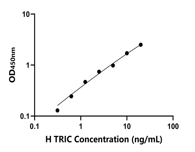 人(TRIC)檢測(cè)試劑盒 人(TRIC)檢測(cè)試劑盒