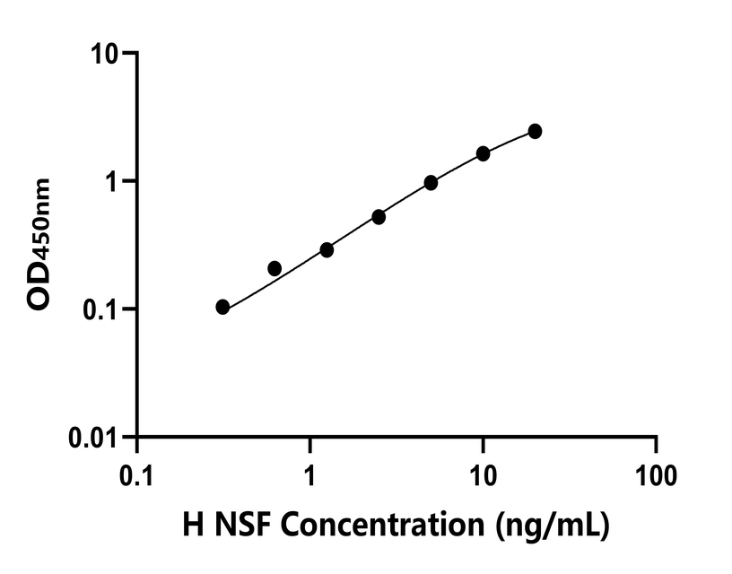 人(NSF)檢測(cè)試劑盒