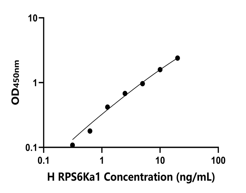 人(RPS6Ka1)檢測(cè)試劑盒 人(RPS6Ka1)檢測(cè)試劑盒