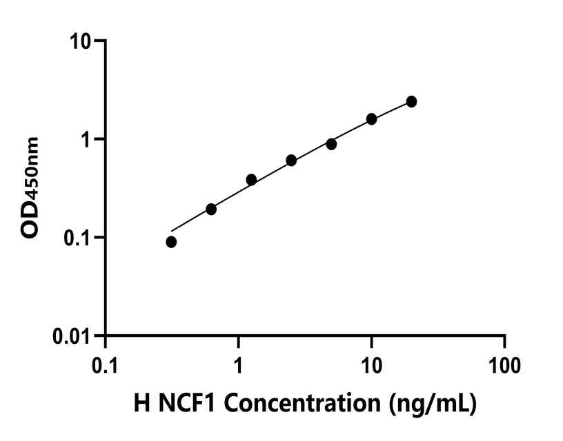 人(NCF1)檢測試劑盒 人(NCF1)檢測試劑盒