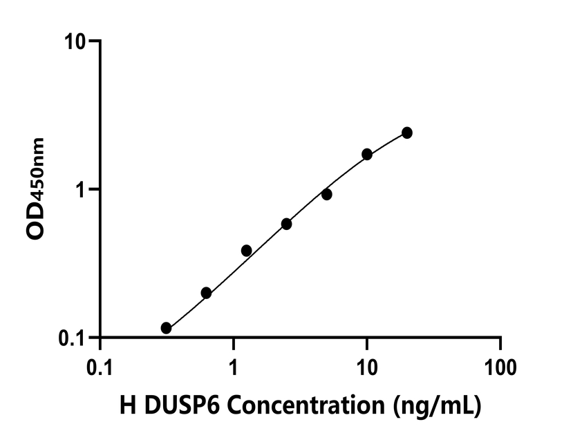 人(DUSP6)檢測試劑盒 人(DUSP6)檢測試劑盒